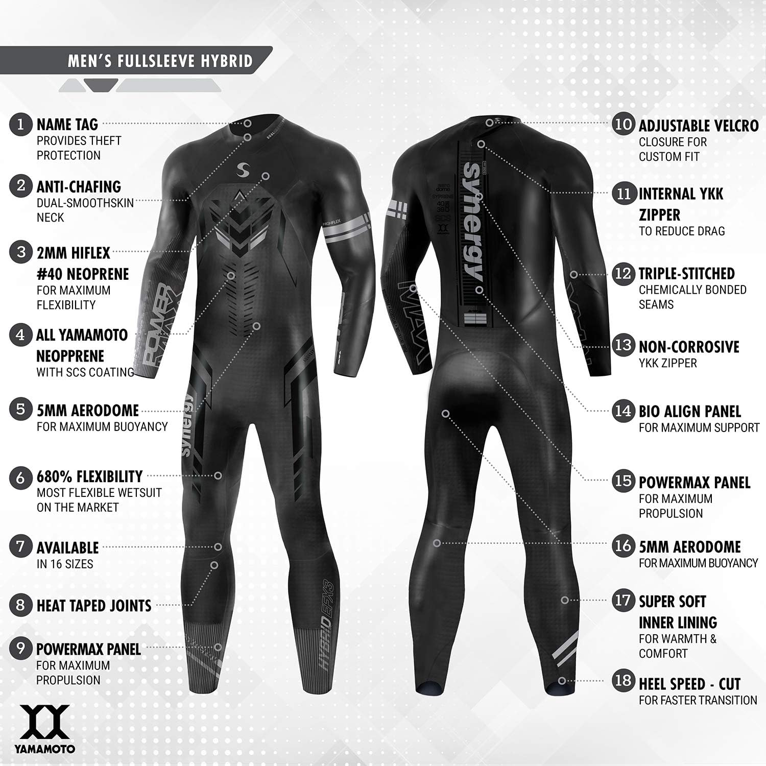 Synergy Wetsuit for Men Triathlon - Hybrid Full Sleeve Smoothskin Neoprene for Open Water Swimming