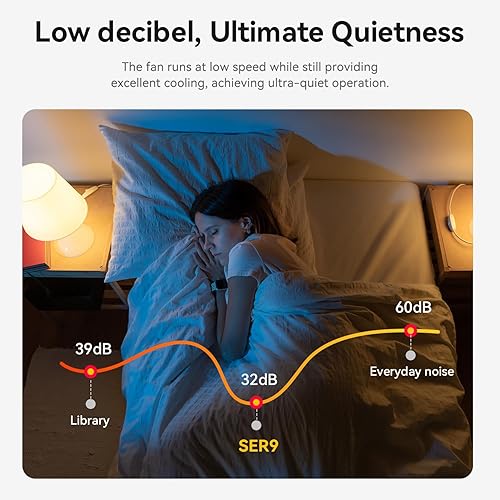 Vista 14 de Beelink Mini PC SER5 MAX, AMD Ryzen 7 6800U (8C/16T, hasta 4.7GHz), mini computadora 32G LPDDR5 RAM 500G NVMe PCIE4.0 SSD, mini computadora