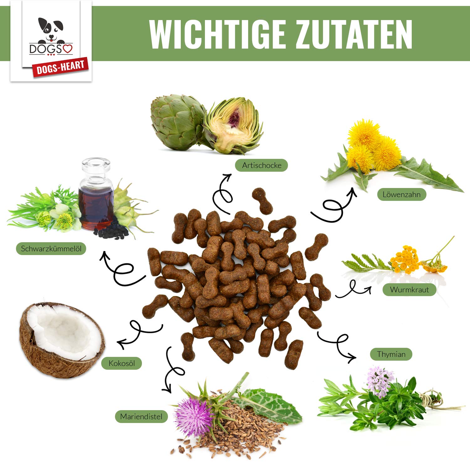 DOGS-HEART PARATIC Schutz Snacks XXL 1250g, Schwarzkümmelöl Hund | Premium Haut- & Fellschutz Snacks (1250g) mit Schwarzkümmelöl, Kokosöl & Kräutern. 100% natürlich und ohne Chemie.
