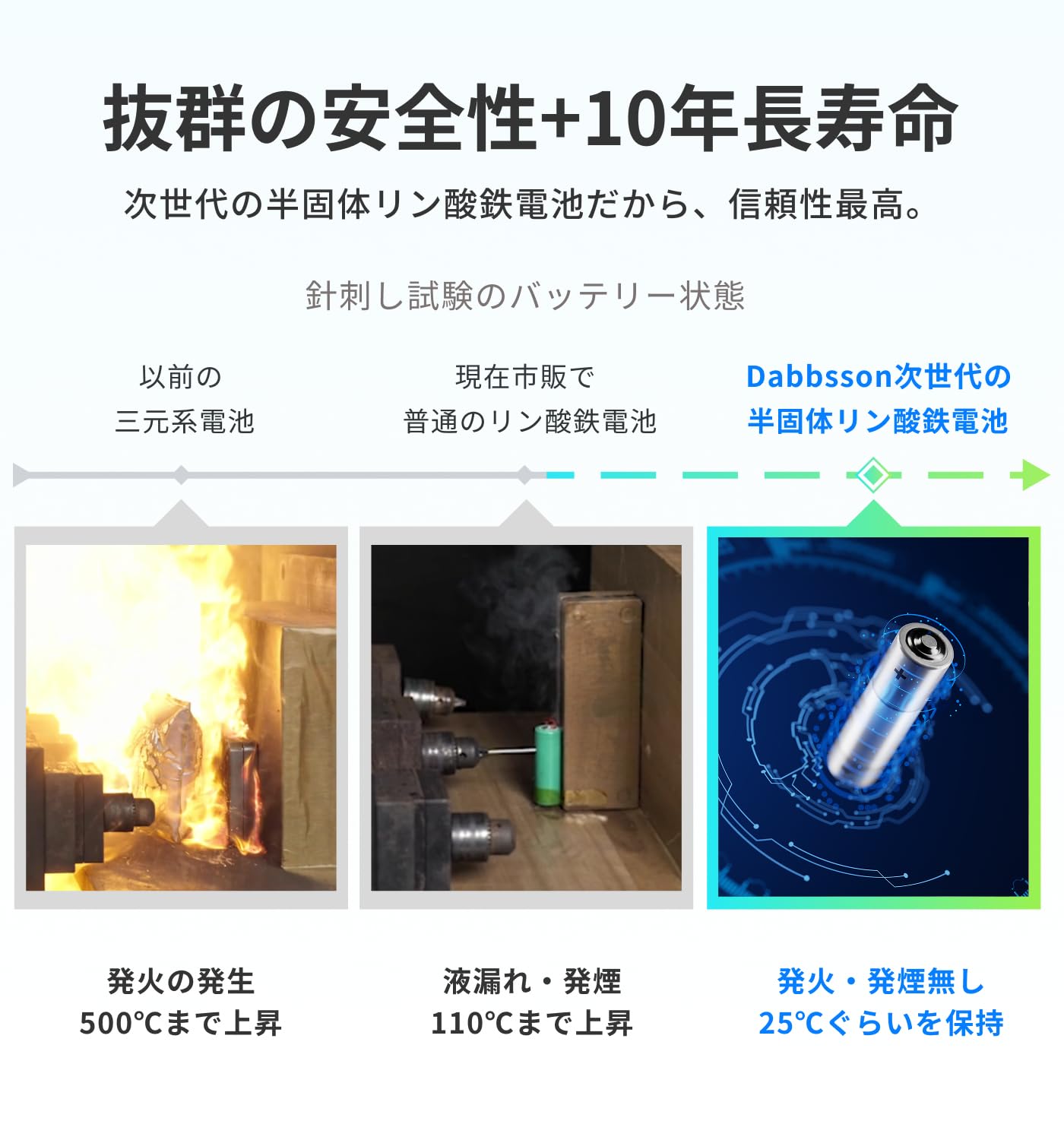 Amazon.co.jp: Dabbsson 1000L ポータブル電源と120W ソーラーパネル 