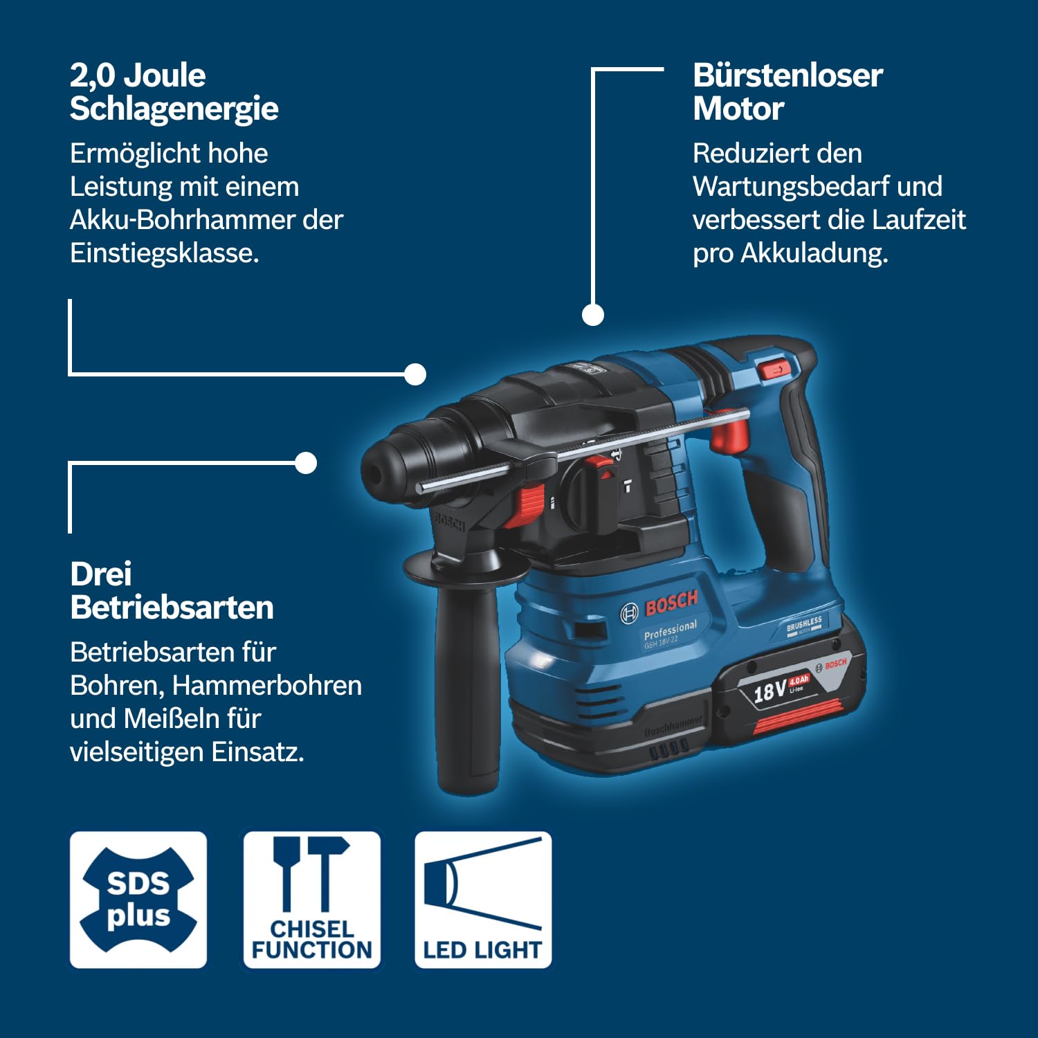 Bosch Professional GBH 18V-22 X Akku-Bohr-/Meißelhammer solo inkl. L-Boxx (0611924102) ab € 215,99 (2026) | heise Deutschland