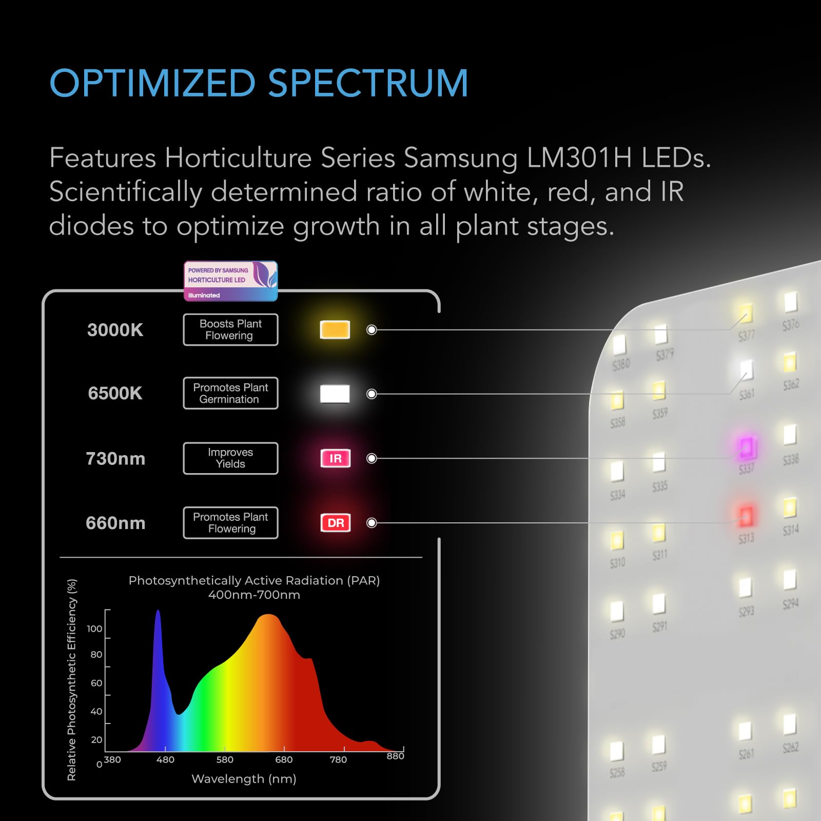 AC Infinity IONBOARD S22 LED Grow Light für 60 × 60 cm Grow Zelte, mit Samsung LM301H LEDs und Vollspektrum-Licht für Wachstum & Blüte