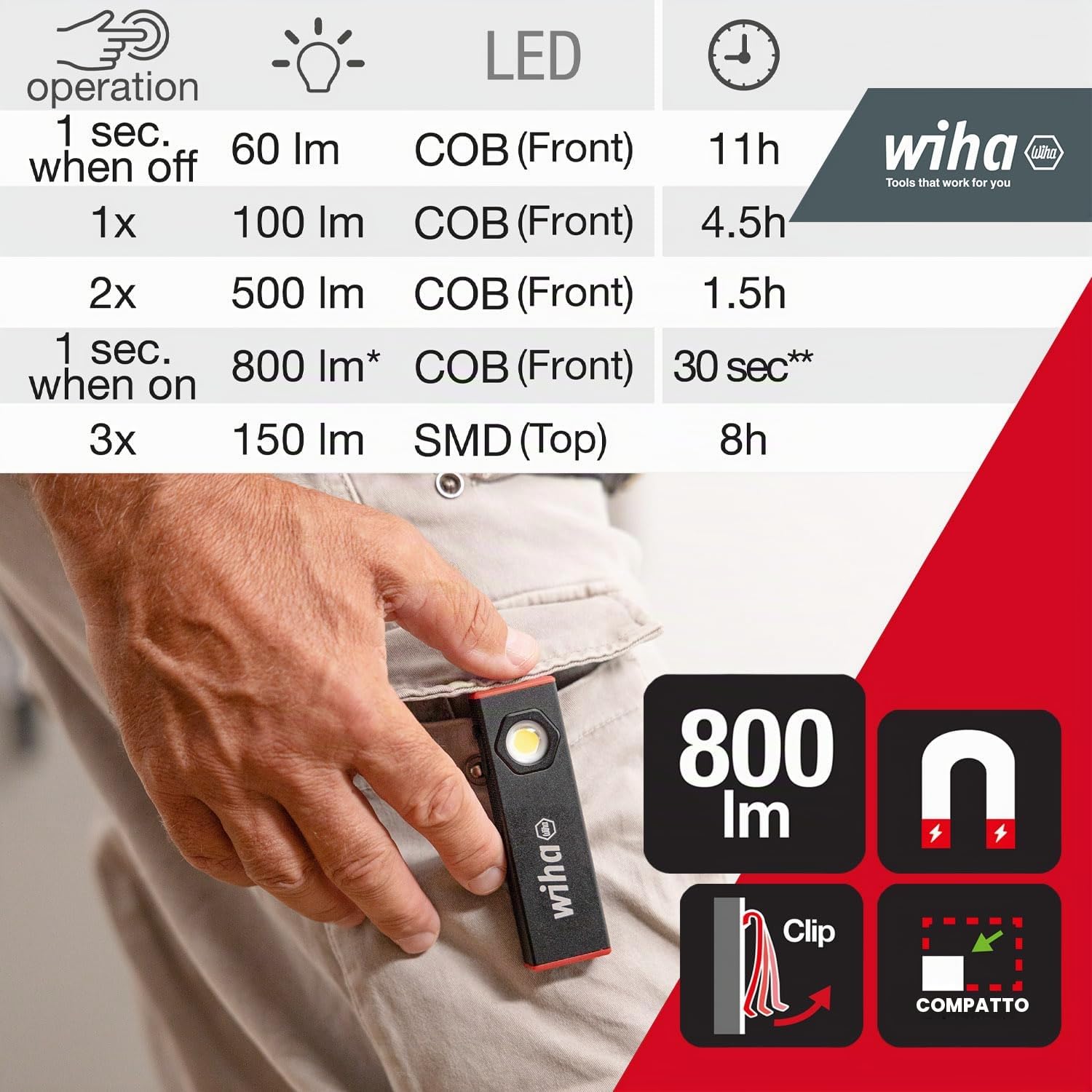 Wiha Lampada a mano, 800 lm, 5 modalità di illuminazione, lampada da officina, ricaricabile, torcia a LED, super luminosa, lampada da lavoro, ricarica USB-C (45701)