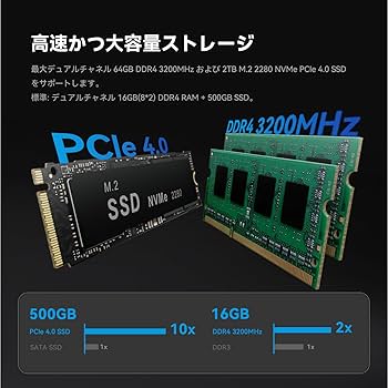 小型PC第12世代Core i5-12450H/8G/SSD256G/wi-fi Amazon.co.jp: TRIGKEY G12 ミニPC I5 インテル第12世代 I5-12450H