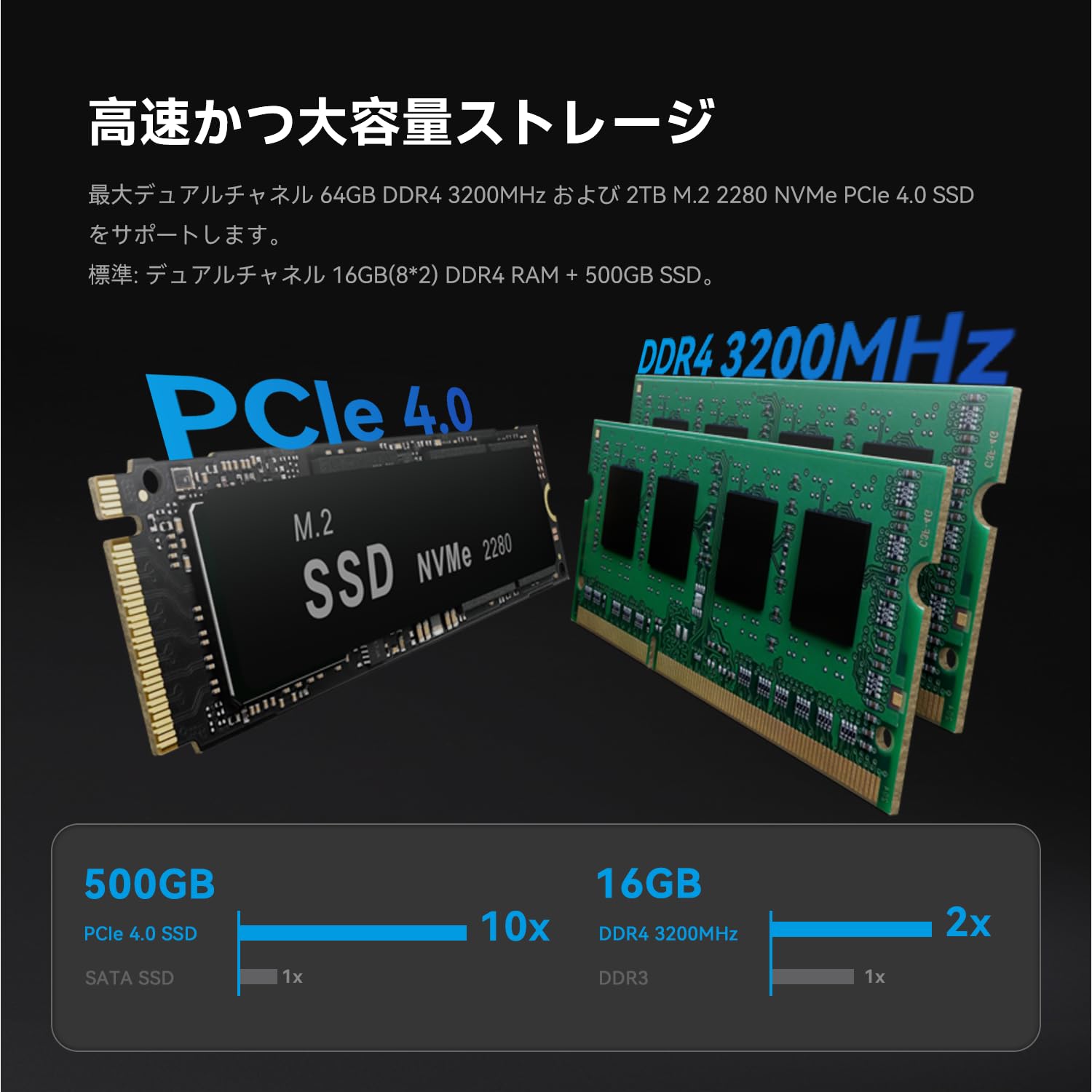小型PC第12世代Core i5-12450H/8G/SSD256G/wi-fi 小型PC第12世代Core i5-12450H/8G/SSD256G/wi-fi 小型PC第12