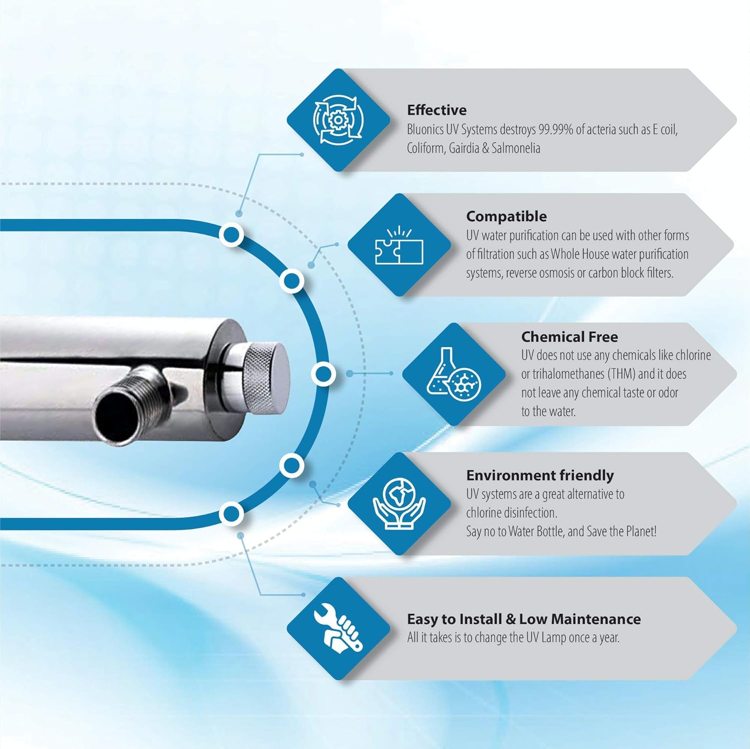 ❤ Crаzу Dеаlѕ BLUONICS 110W Well Water Whole House Filtration Purifier System UV Ultraviolet Light + Sediment & Carbon with NPT 1 Ports 24 GPM UV Sterilizer with 3 Housing Size 4.5 x 20 Filters Frее Shірріng Ovеr $50 BLUONICS 110W Well Water Whole House Filtration Purifier System UV Ultraviolet Light + Sediment & Carbon with NPT 1 Ports 24 GPM UV Sterilizer with 3 Housing Size 4.5 x 20 Filters