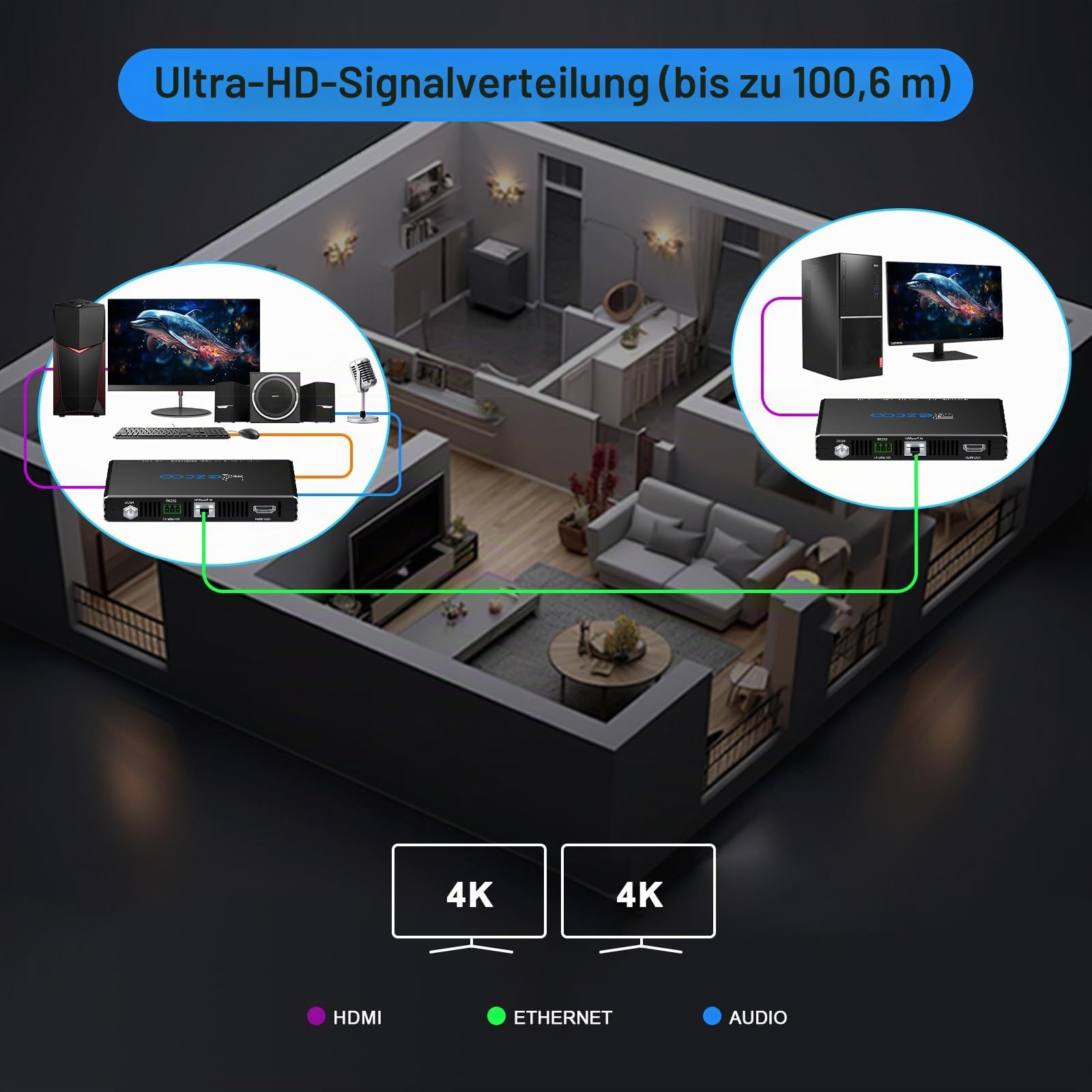 ROFAVEZCO 4K HDMI KVM Extender USB unkomprimiert 4K 60Hz HDR Single Over Cat5e/6 bis zu 300 Fuß 3 Ports USB 2.0 Hub POE RS232 EDID 3,5 mm Stereo Audio und Mikrofon 70H2KVM