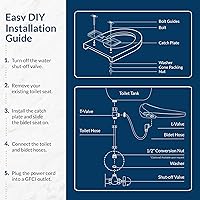 Vista 8 de Bio Bidet BB2000 Bliss - Asiento de inodoro eléctrico con bidé, agua caliente con secador de aire, asiento calefactado con sensor y tapa de cierre