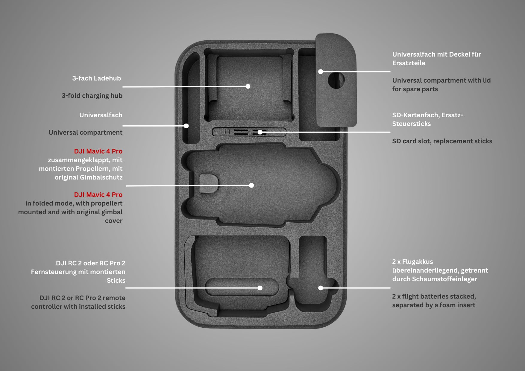 TOMcase Drohnenrucksack für DJI Mavic 4 Pro - Wasserabweisender Outdoor Rucksack für Fly More Combo mit RC 2 / RC Pro 2 - Transporttasche mit Präzisions-Inlay für Drohne & Zubehör