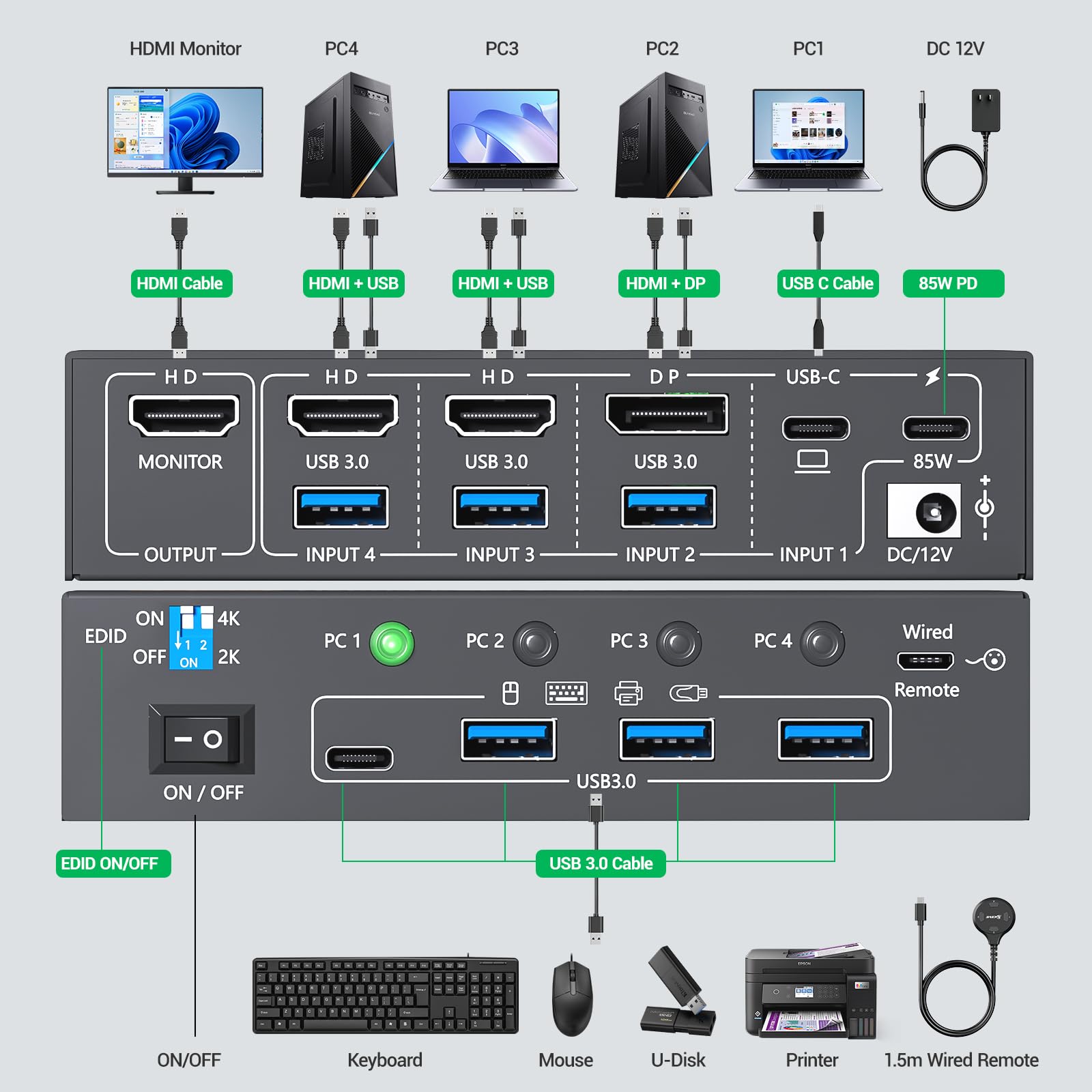 Conmutador KVM 4K 4 puertos USB-C HDMI DP EDID USB 3.0 60Hz para 4 computadoras teclado mouse 1 monitor HDMI