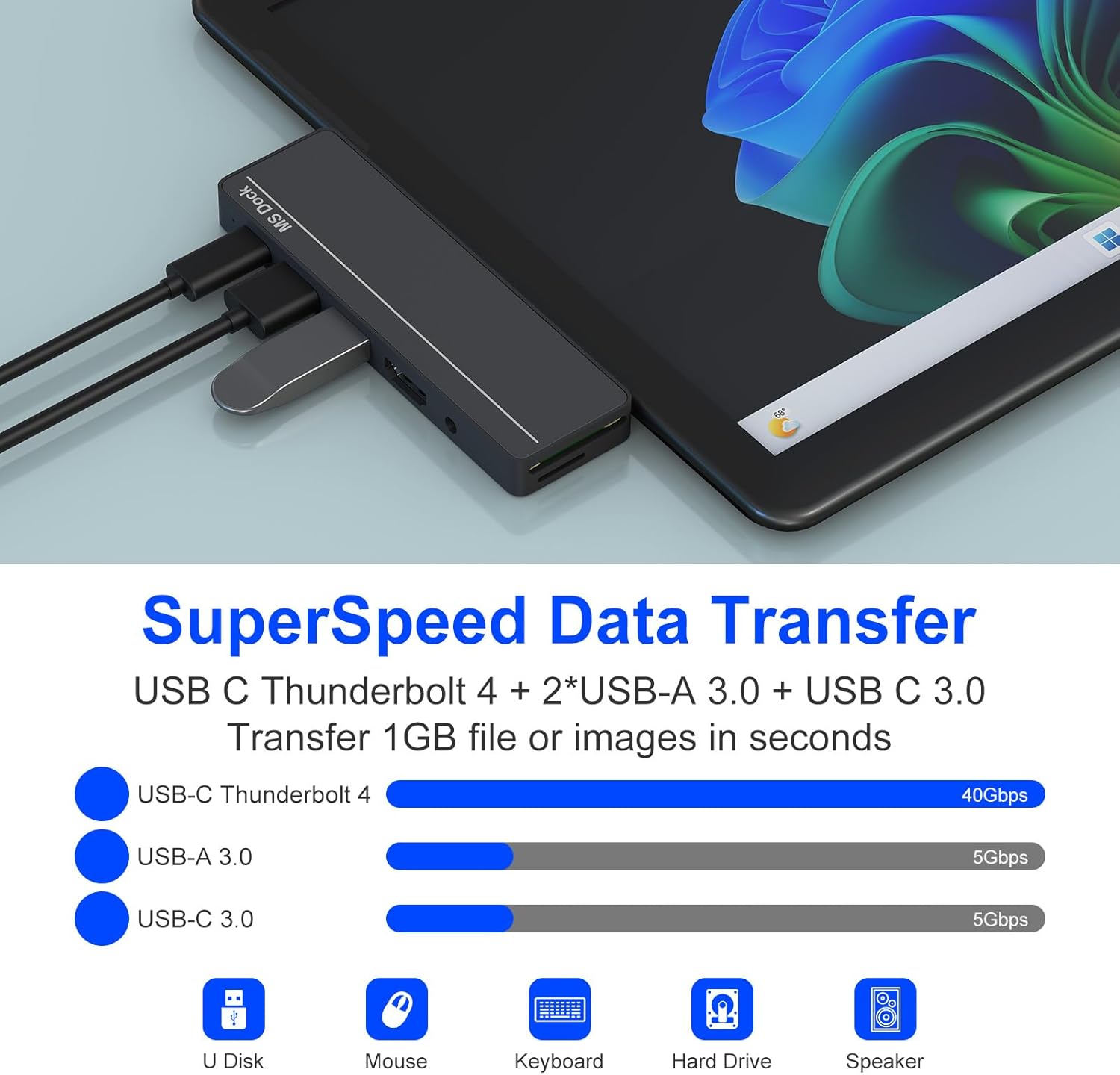 Surface Pro 8/9/X/10 Dongle - Surface Pro 9 Adapter with 4K HDMI, Thunderbolt 4 (8K@30Hz Video+40G Data+100W PD), USB 3.0, SD/TF Reader, 3.5mm Audio Surface Pro 9 Docking Station Hub