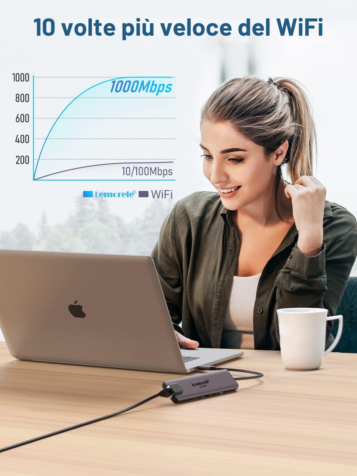Lemorele Hub USB C 10-in-1 con Porta Ethernet RJ45, HDMI 4K@60Hz, 2 USB 3.0 + 2 USB 2.0, PD 100W, Lettore SD/TF - Docking Station in Alluminio per MacBook Air/Pro, PC Portatile
