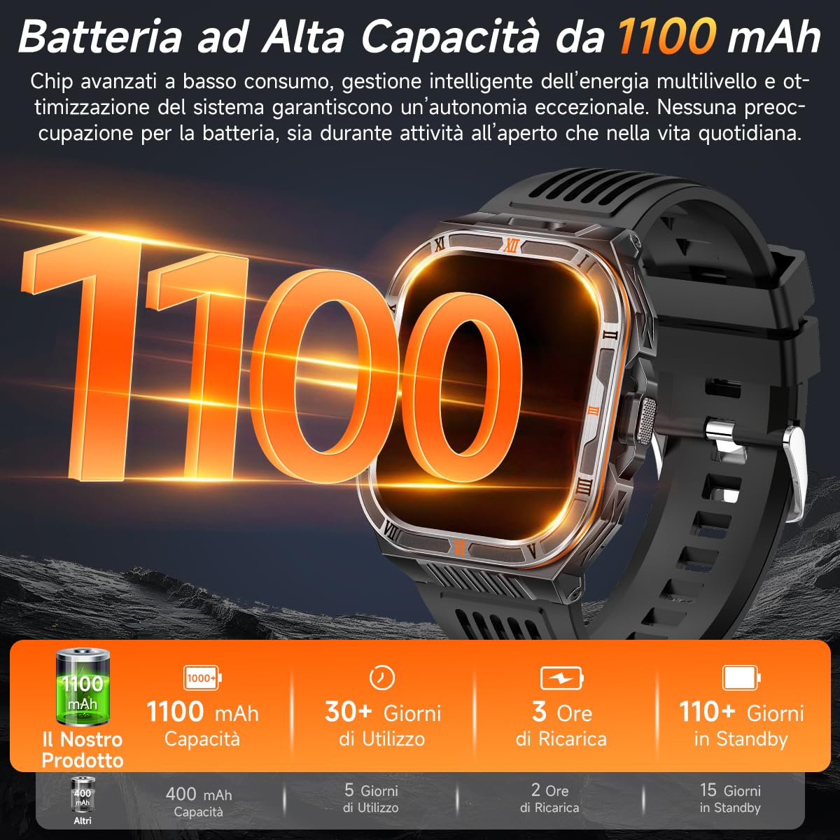2026 Nuovo Smartwatch Uomo,1100mAh/2.01" Smartwatch Militare Uomo Fitness Con Bluetooth,110+ Modalità Sportive Orologio Intelligente Fitness Con Cardiofrequenzimetro/SpO2/ Bussol/Torcia, iOS Android