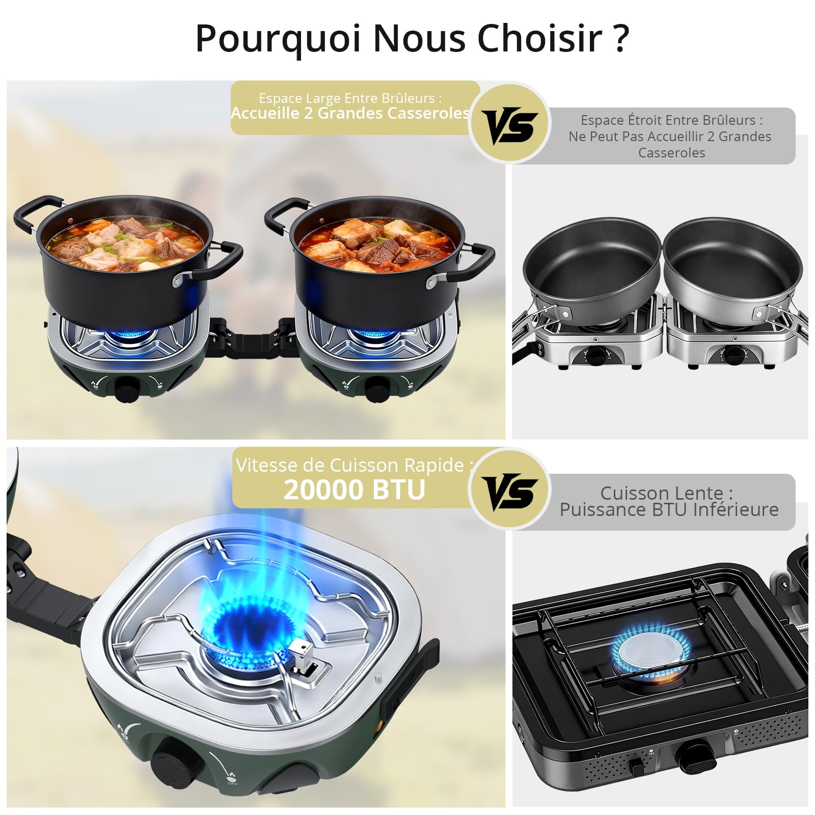 Anbte Réchaud Gaz Pliable Double Brûleur Vert 20000 BTU | Léger Compact, Allumage Piézo, Compatible Isobutane, Sac de Rangement, Adapté Camping Voiture, Caravane et Randonnée