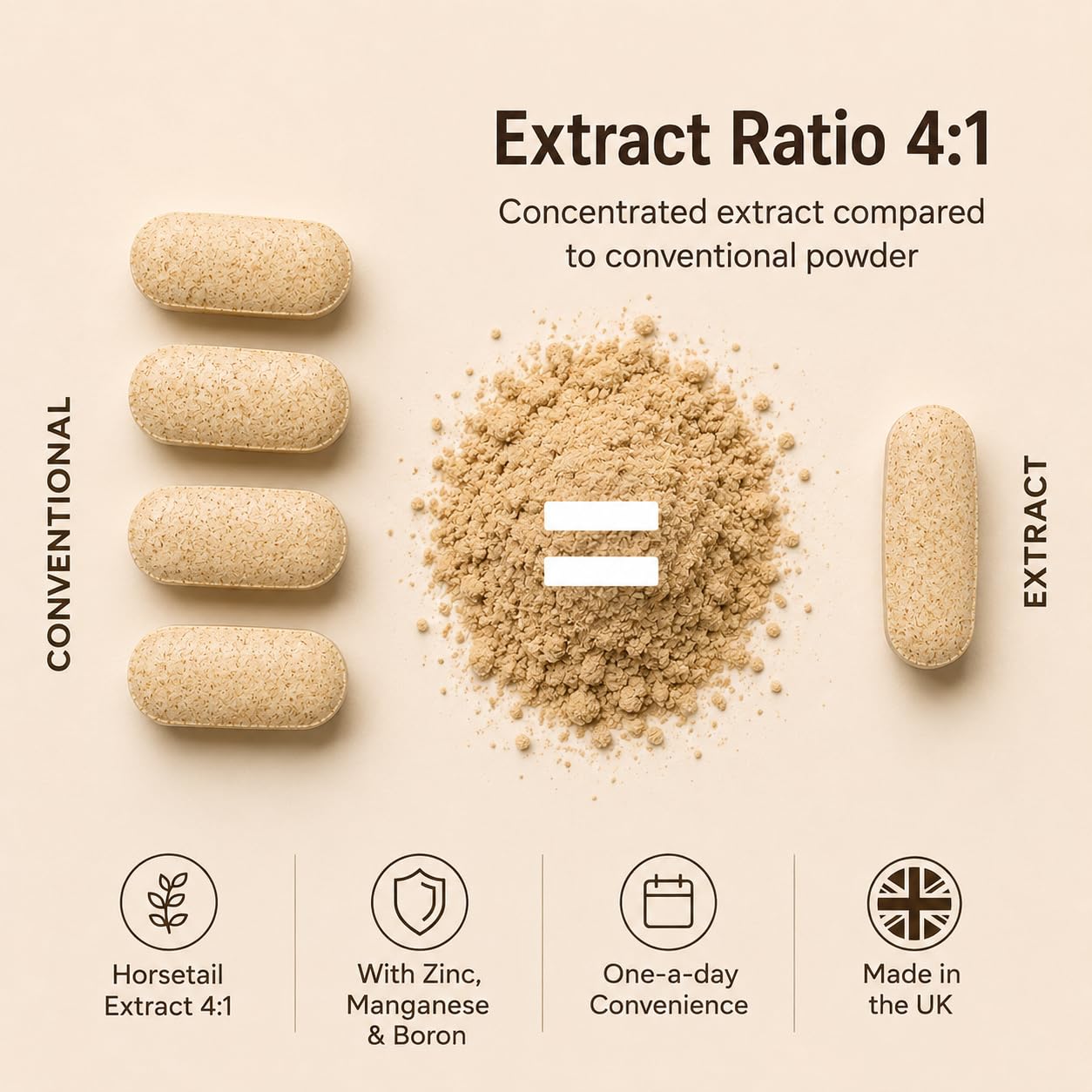 Compuesto de Silicio Doble Potencia - ¡Suministro de 3 meses! (500mg Extracto cola de caballo x 90 comprimidos)