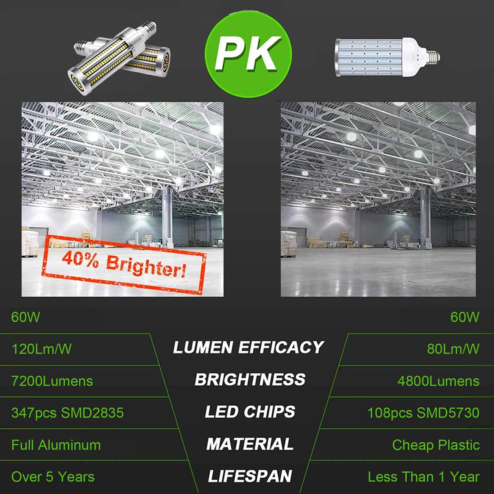 5 Confezioni 60W Lampadine LED Mais Super Luminose E27/E39 Base LED Lampada AC 100-277V 7200 Lumen 600W Equivalente Lampada/Incandescenza per Grandi Aree Commerciali Illuminazione a Soffitto(Bianco Fr