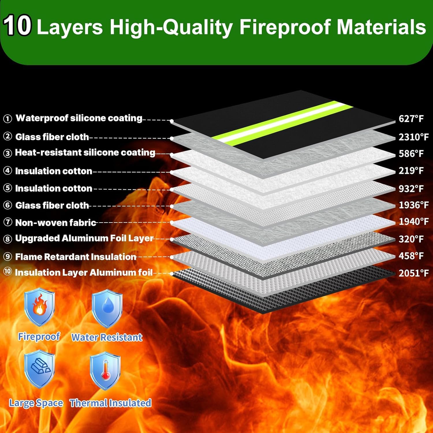 6500°F Upgraded Fireproof Money Bag,10 Layers of Heat Insulated Materials,Fire Proof Box with Waterproof Zipper/Reflective Strip,Document Bag with Handle for Cash,Important Documents - Image 2