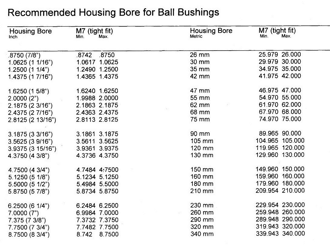 BE GEZ 38 ES 2RS - 1-1/2'' ID x 2-7/16'' OD x 1-1/8'' Outer Ring Width x 1-5/16'' Ball Width Radial Ball Bushing - Sealed (SKF# GEZ 108 ES, RBC# B 24 L, Torrington# 15 SF 24)