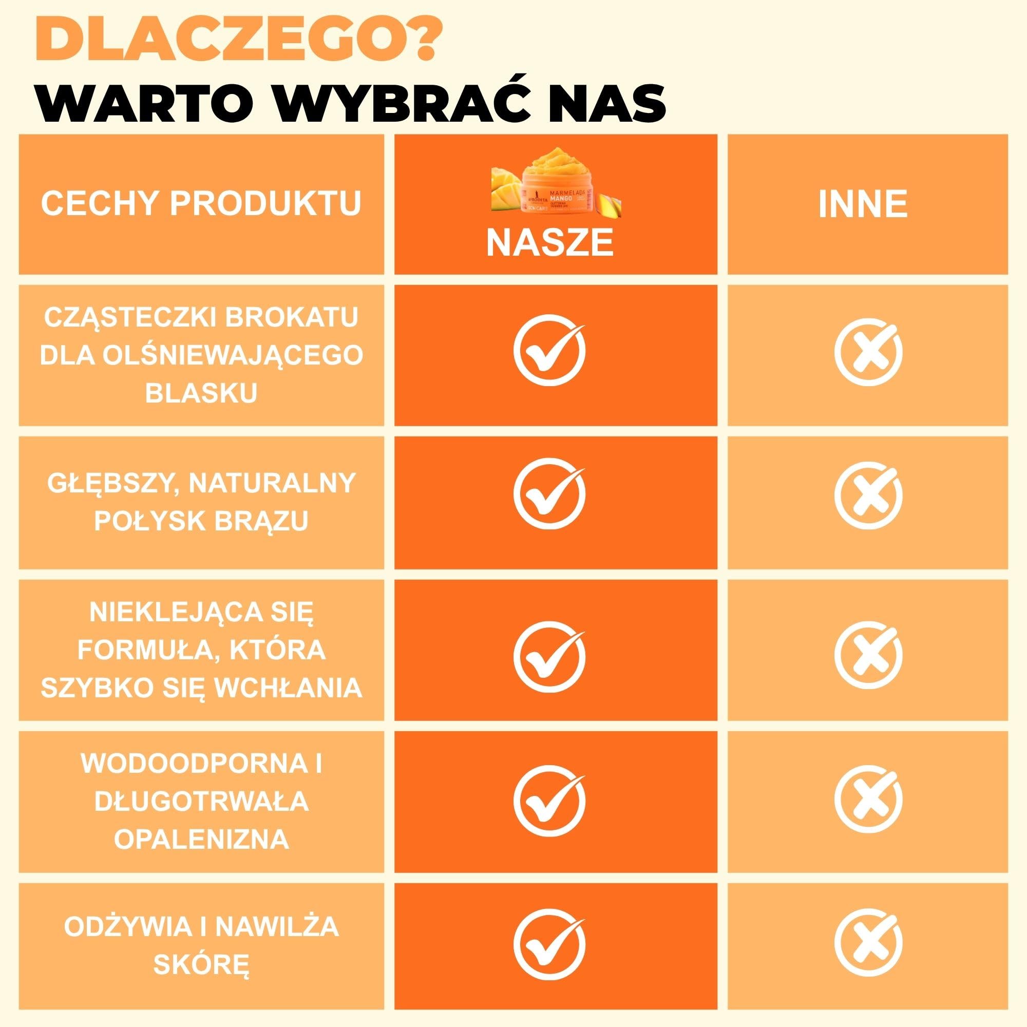 Afrodita Cosmetics Marmelada Mango przyspieszacz opalania – wegański dżem opalający ze złotym brokatem dla szybkiej naturalnej opalenizny – wodoodporny z ekstraktem z marchewki, masłem kakaowym i shea