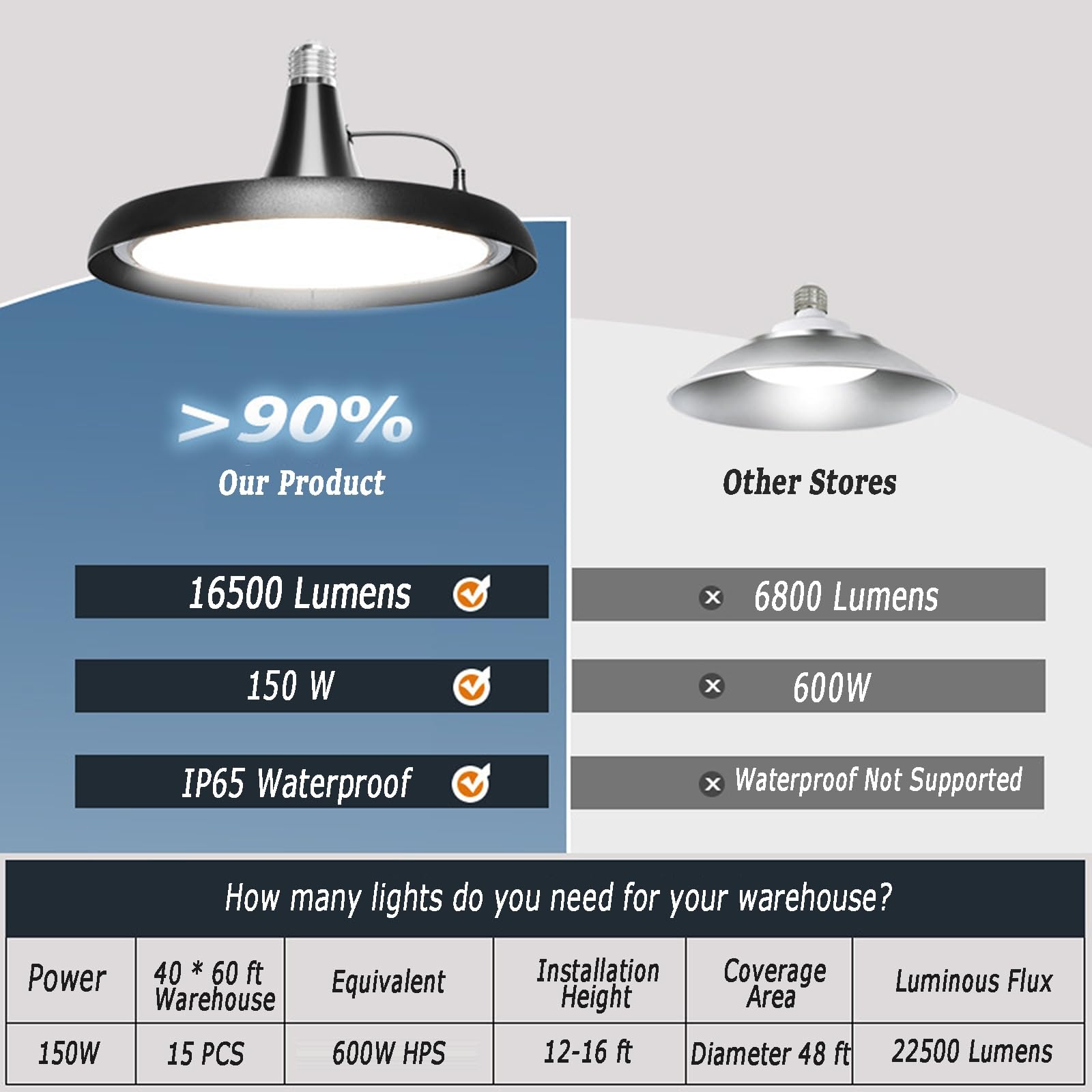 8 Pack LED High Bay Light E40 E27 100W 150W 200W UFO LED High Bay Light Bulb Plug — view 4