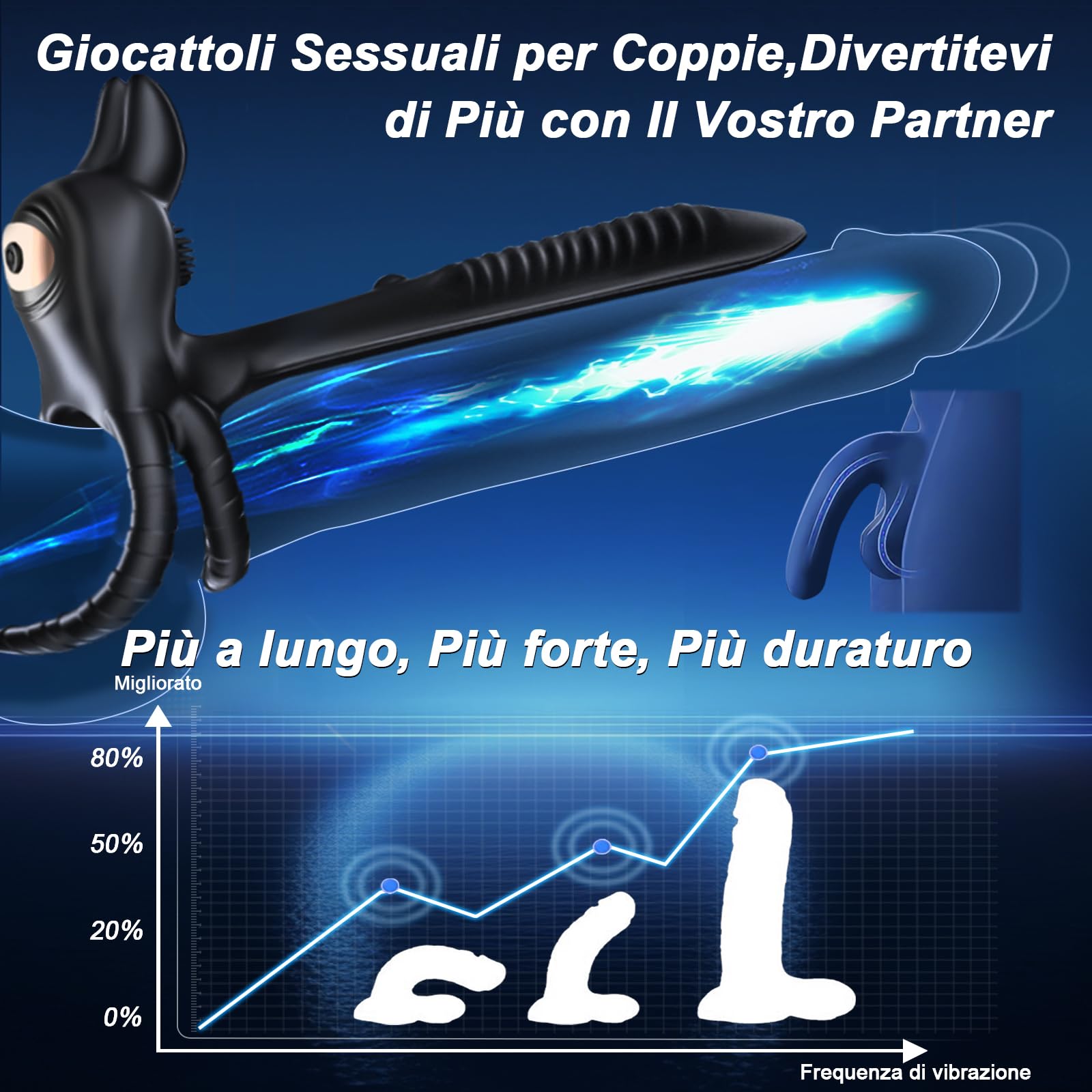 Anello Vibrante per Lei e Lui Sex Toys,4 in 1 Doppio Anello per Pene da Uomo Sexytoysys Uomo Coppia 10Modalità Vibratore con Telecomando Stimolatore per Clitoride Cockring Vibratori Anelli Pene Uomini