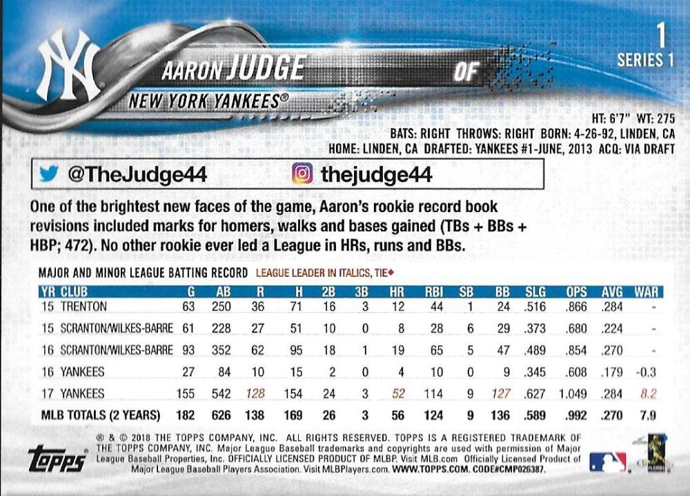 ※1/1 Topps Chrome 田中将大 NY Yankees 2025 Topps Chrome Baseball Aaron Judge Power Players #PP-1 Yankees