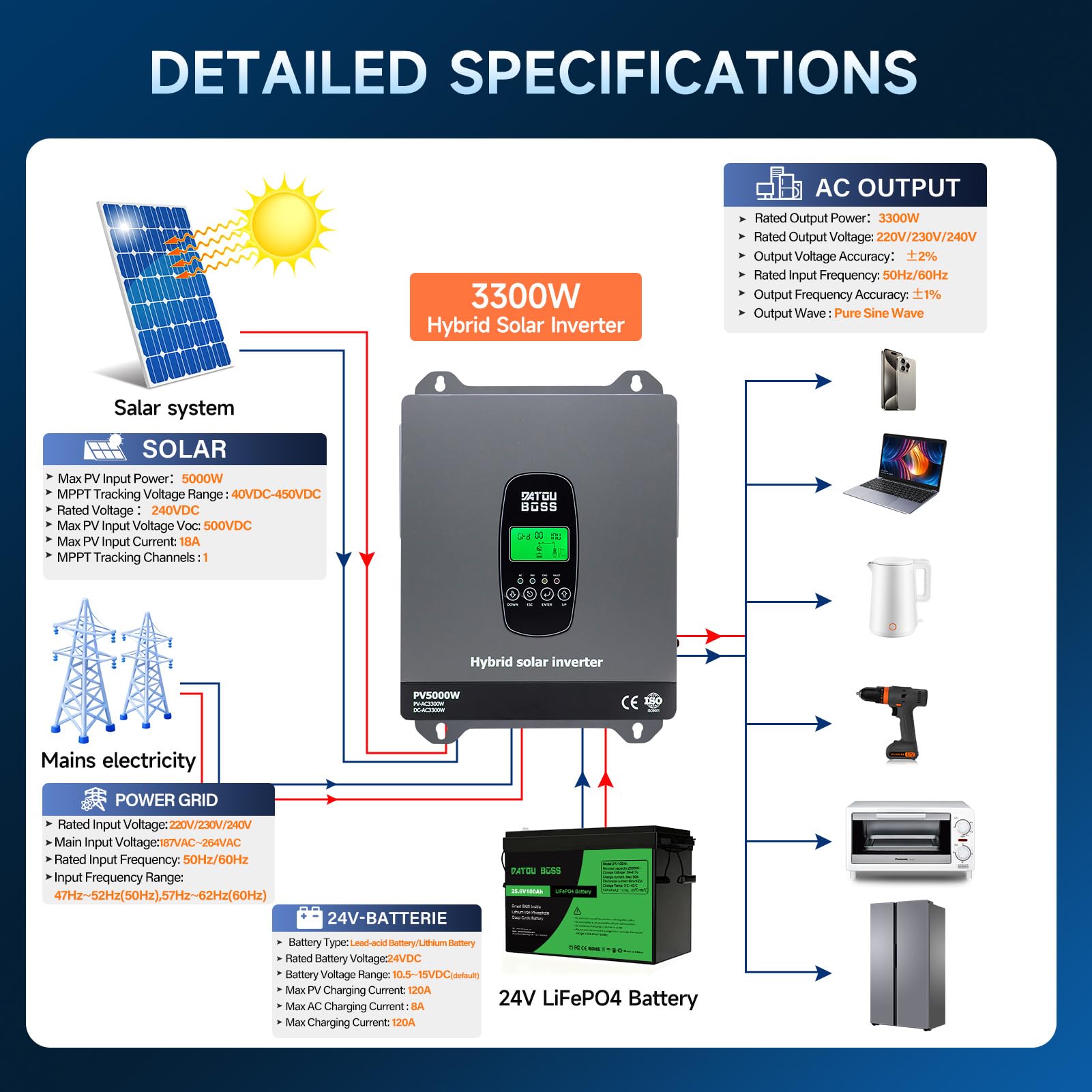 DATOUBOSS Hybrydowy falownik solarny 3300W 24V, czysta sinusoida, 24V DC na 220V/230V AC, z kontrolerem ładowania MPPT 100A i systemem ochrony BMS, do baterii litowych (24V 3300W)