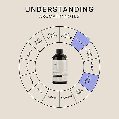 Miniatura 95 de VINEVIDA Aceite de fragancia de cuero genuino para difusores de aire frío, aceites esenciales para recarga de aceite difusor y ambientador