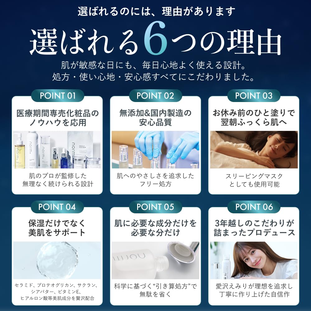 Amazon | 【ドクターズコスメ】norm+ フェイスパック クリームタイプ