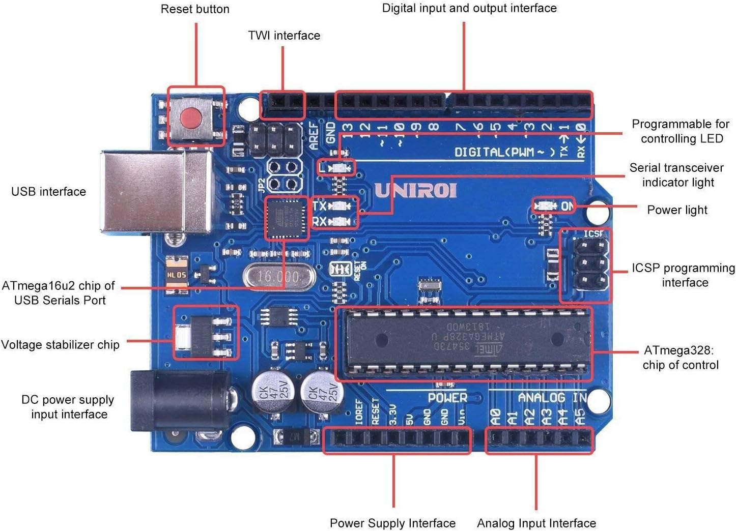 KINCREA Ultimate Starter Kit, Upgraded Project Starter Kit for Robot Nano Breadbroad Kit with RAB holder, 260 Pages Free Tutorials