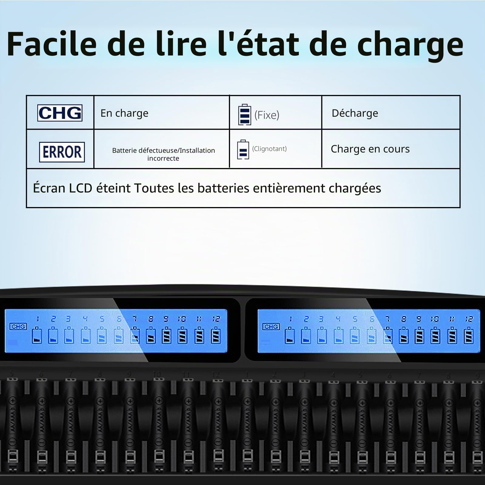 Chargeur de Piles AA AAA NIMH - 48 Slot Intelligent Chargeur de Batterie Universel Rapide LCD pour Batteries Rechargeables NI-MH AA/AAA 1.2V