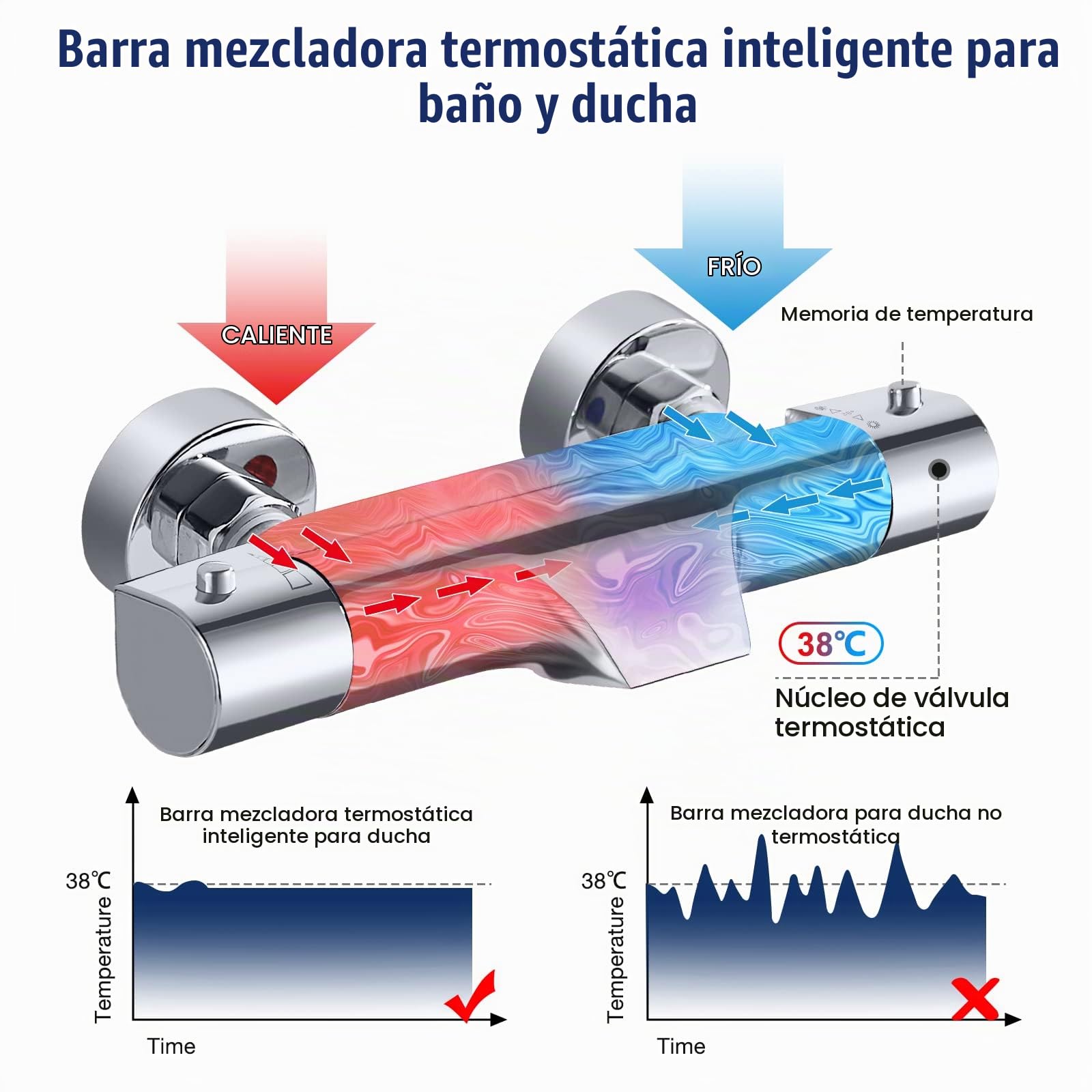 Grifo Ducha Termostático en Cascada Cromo, Grifo Termostatico Bañera con el Botón de Seguridad 38 ℃, Grifo Termostático para Bañera y Ducha de Latón con 2 Salidas de Agua, Montaje en Pared