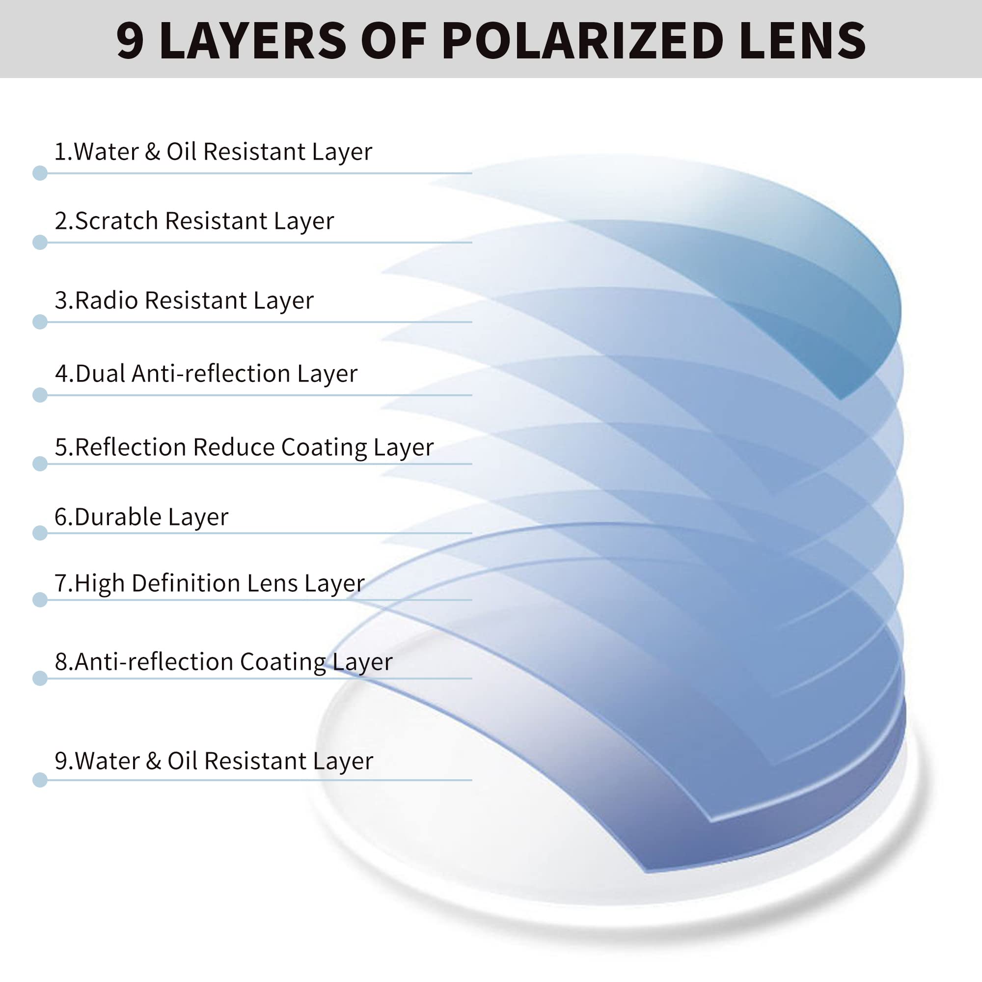JM Clip Occhiali da Sole Polarizzata con Lenti Flip Up Senza Montatura per Occhiali da Vista…