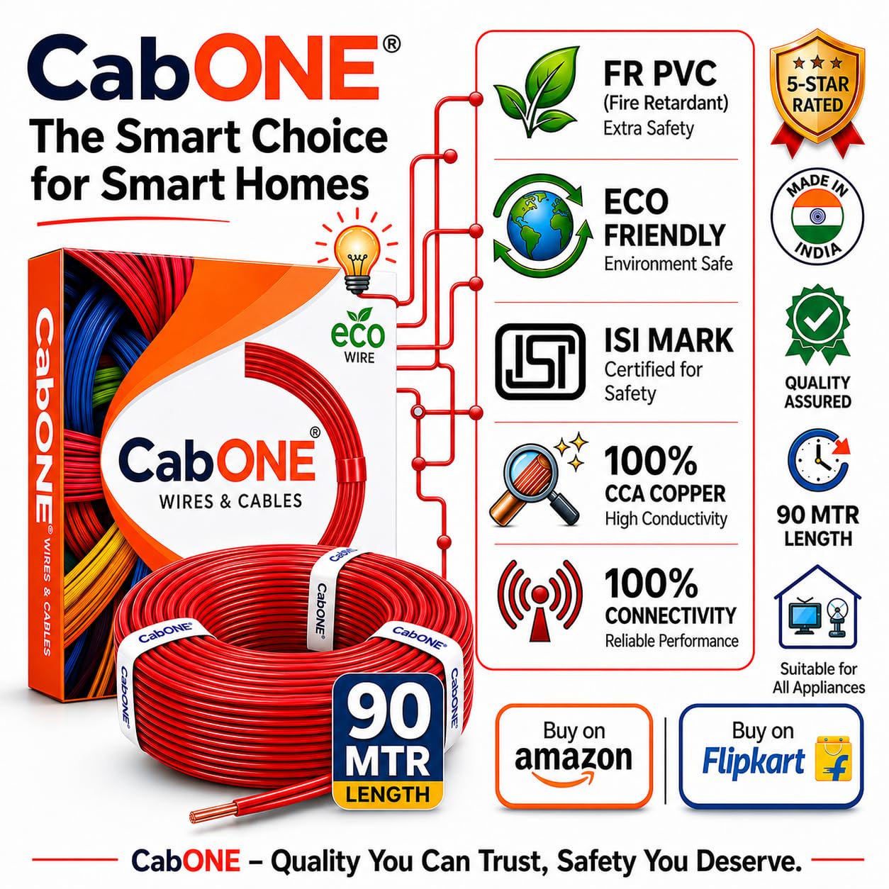 CabONE Lite 1.5 Sq mm Electrical Wire - 90m Blue Single Core CCA Copper Wire | Fire Retardant PVC Insulation for Domestic Wiring Red 1