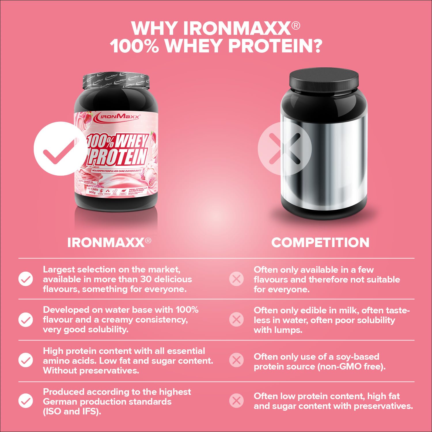 IronMaxx 100% Whey Protein Glace à la fraise – Poudre de protéines de lactosérum hydrosoluble | Riche en protéines | Contient naturellement des BCAA | Faible en sucre | Proteine Whey - 900 grammes