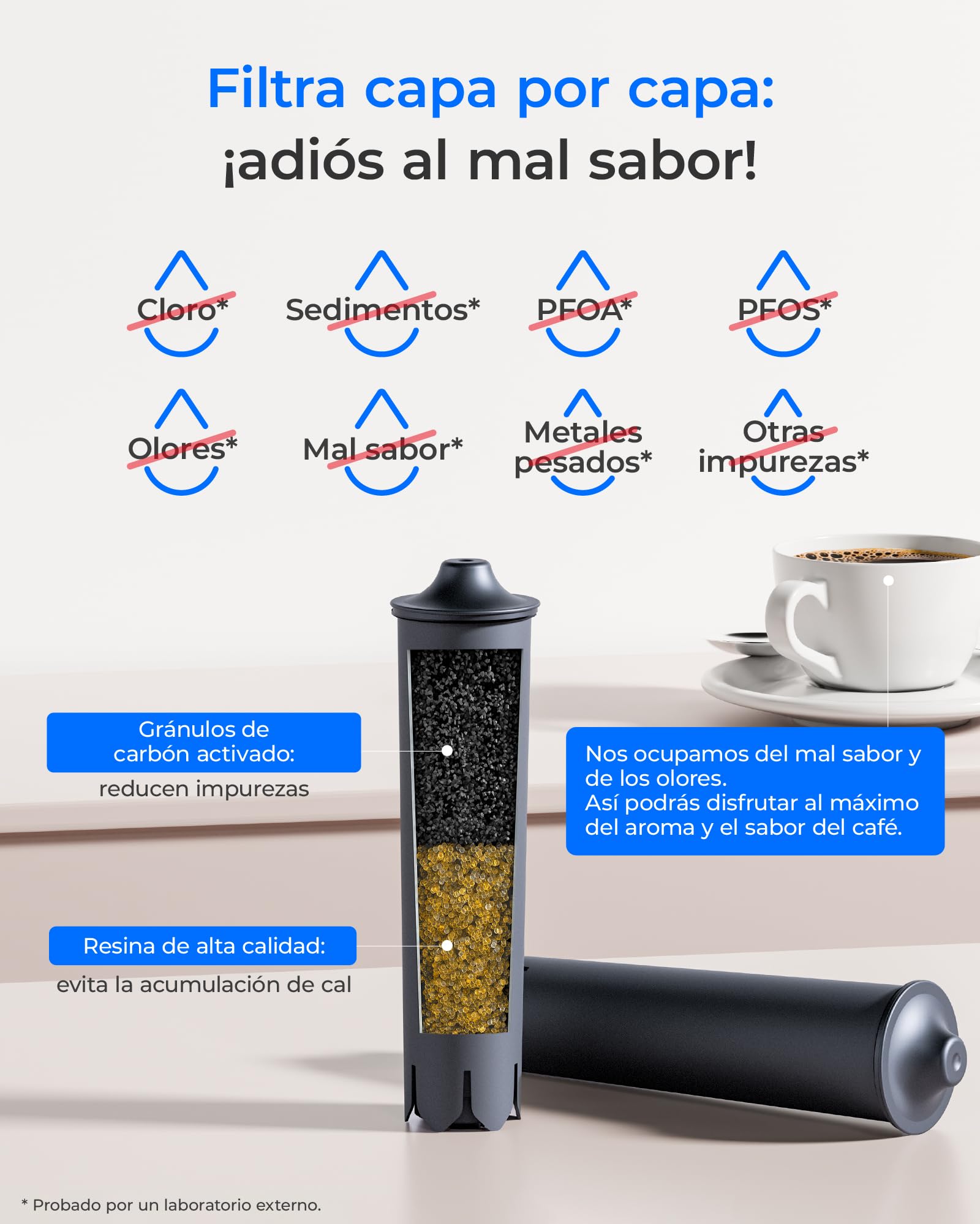 Waterdrop Filtro de Café Compatible con Smart Smart+ 24233, Jura E8, E6 (3)