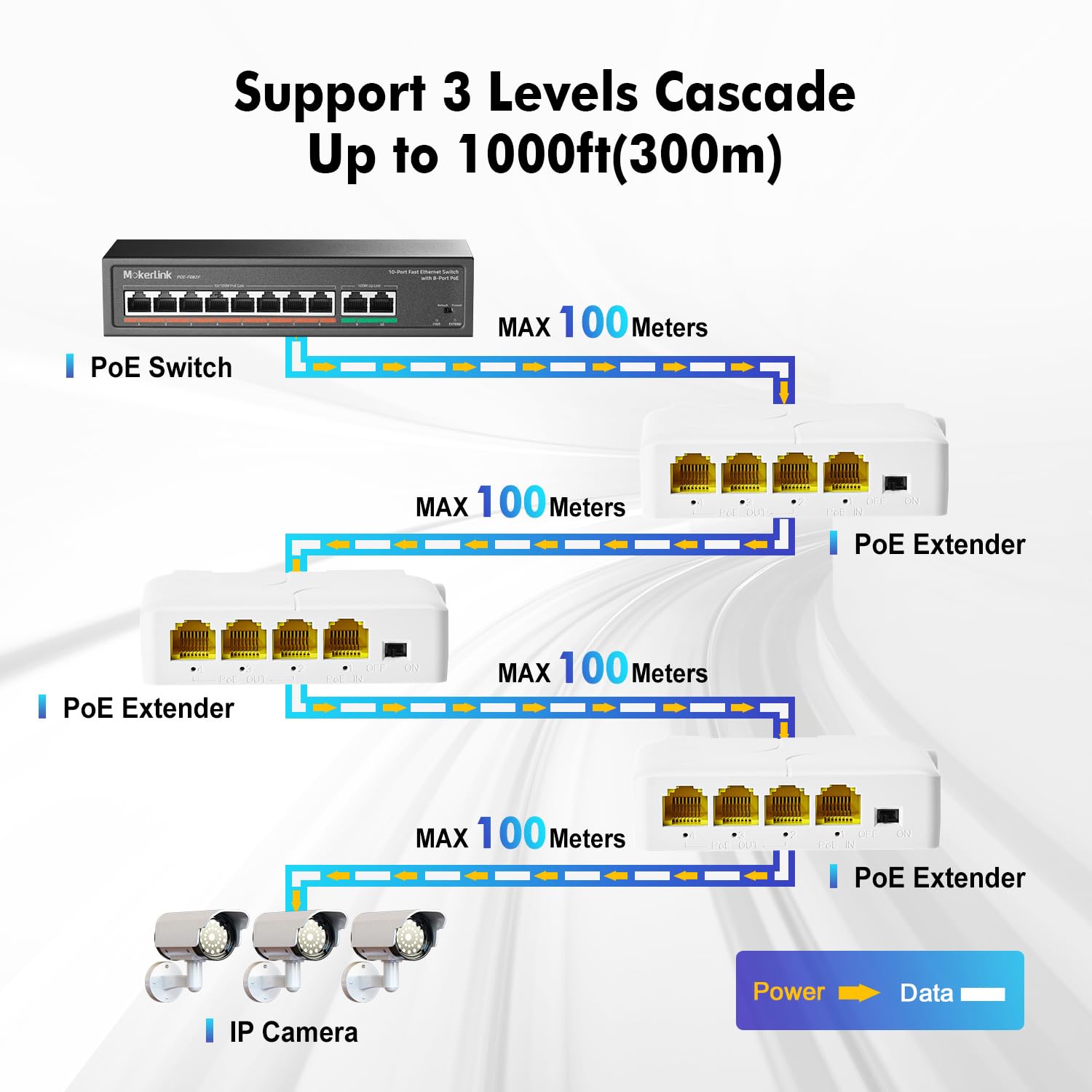 MokerLink 4 Port Gigabit PoE Extender, IEEE 802.3 AF/at PoE Repeater, 10/100/1000Mbps, 1 PoE in 3 PoE Out, Wall & Din Rail Mount POE Passthrough Switch