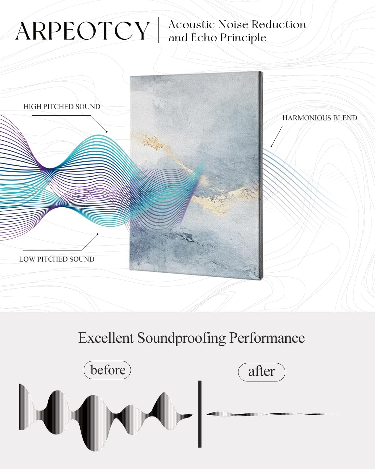 ARPEOTCY Acoustic Art Wall Panels for Bedroom, Recording Office, Hallway, TV, 48x32in, Minimalist Plant Line Art, Sage Green Nature Wall Decor, Soundproof Sound Absorbing, 8pcs