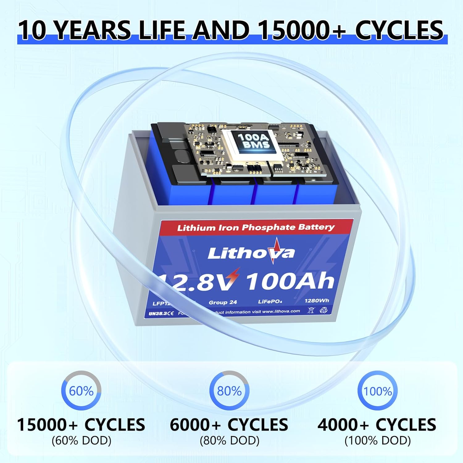 12V 100Ah LiFePO4 Battery, Up to15K Cycles, 1280Wh Higher Energy Density, Rechargeable Deep Cycle RV Lithium Battery, Group 24 for RVs,Yacht, Camper, Solar, Marine, Trolling Motor and Energy Storage