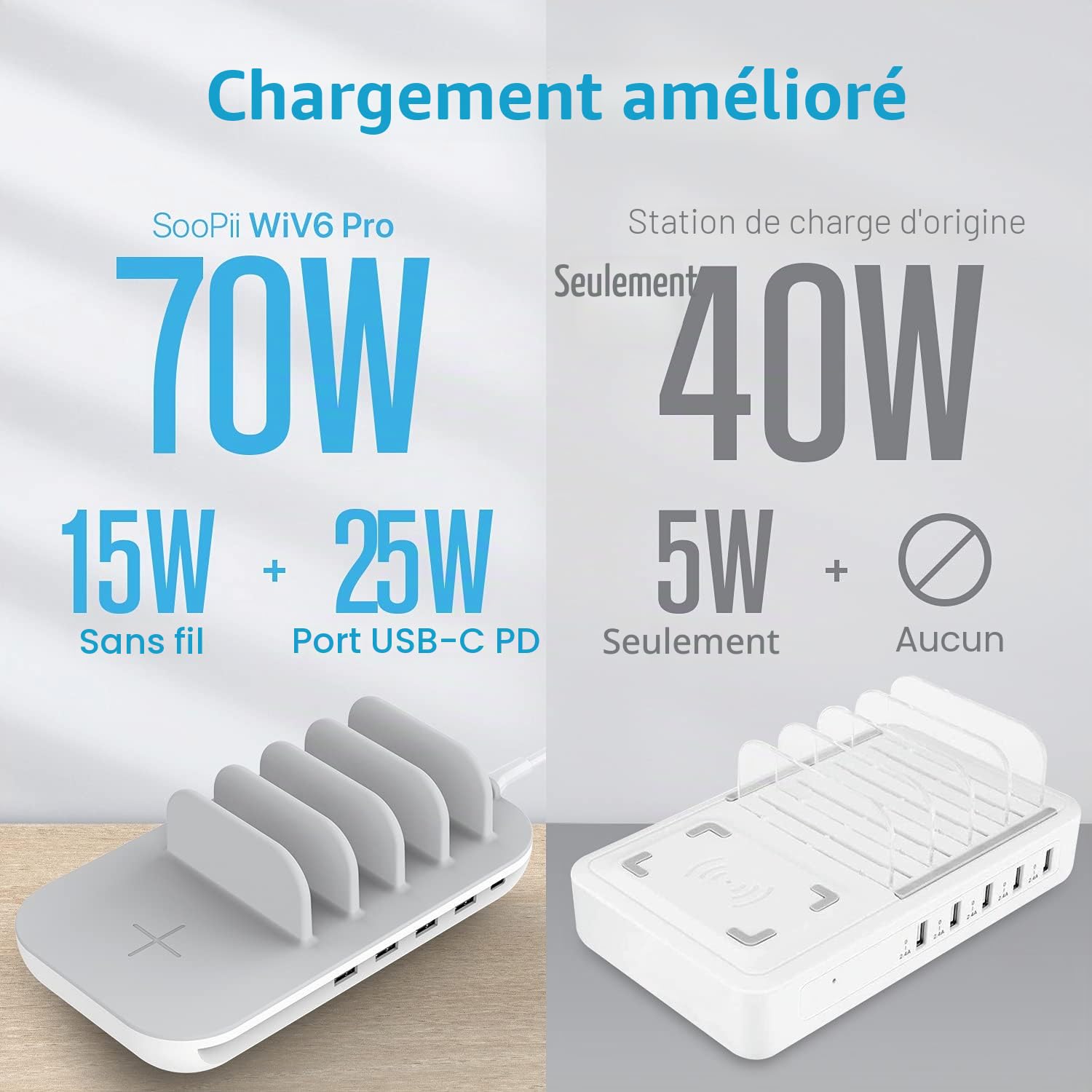 Station de Charge SooPii 70 W pour Plusieurs appareils, Station de Charge 5 Ports avec Chargeur sans Fil 15 W, Charge Rapide USB C PD/PPS 25 W pour appareils