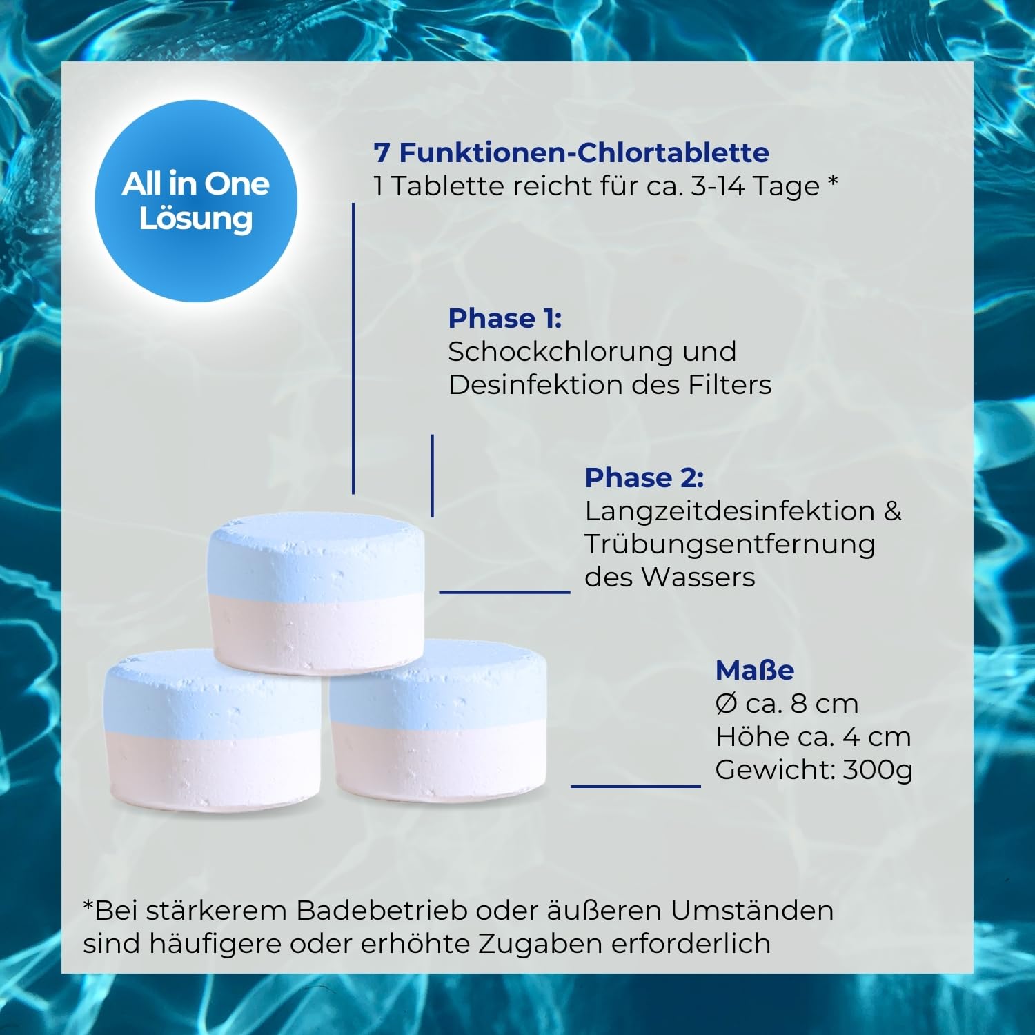 PoolsBest 1,2kg Chlor Multitabs 2 Speed 7 in 1 I 300g Chlortabletten für Pool mit 2-Phasen Desinfektion I Chlortabs schnelllöslich & langsamlöslich I Pooltabs zur Dauerdesinfektion & Stoßchlorung