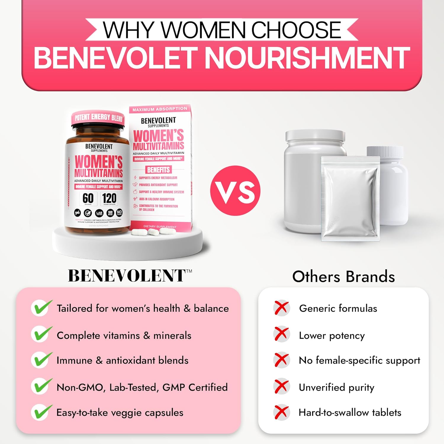 Multivitamin for Women - Supplement for Energy, Immunity, & Female Support - Daily Vitamins for Women with Biotin, Calcium, Magnesium - Non-GMO, Vegetarian Women’s Multivitamin - 120 Caps