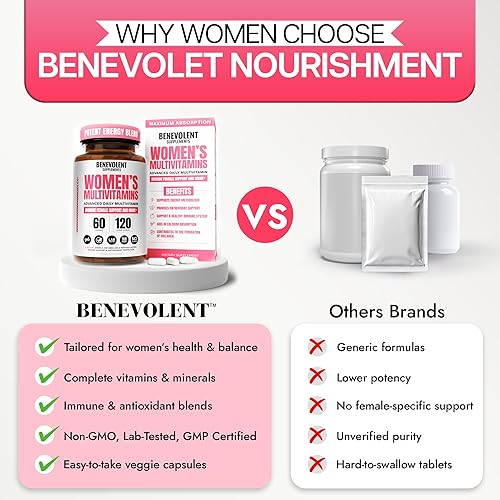 Miniatura 6 de Multivitamínico para mujeres, suplemento para energía, inmunidad y apoyo femenino, vitaminas diarias para mujeres con biotina, calcio, magnesio, sin