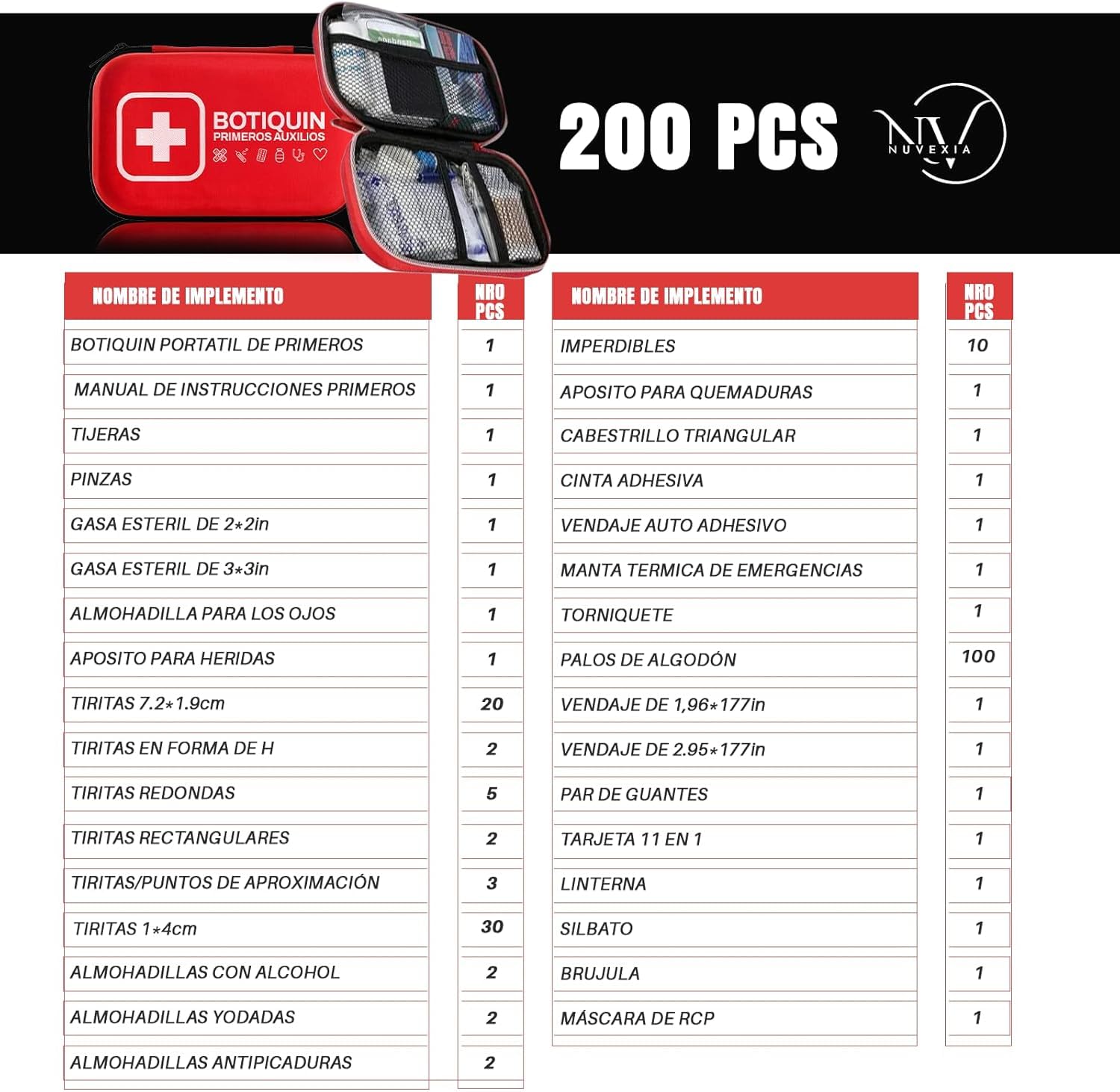 Botiquín de Primeros Auxilios Premium 200 Piezas Kit de Supervivencia para Coche Viaje Hogar