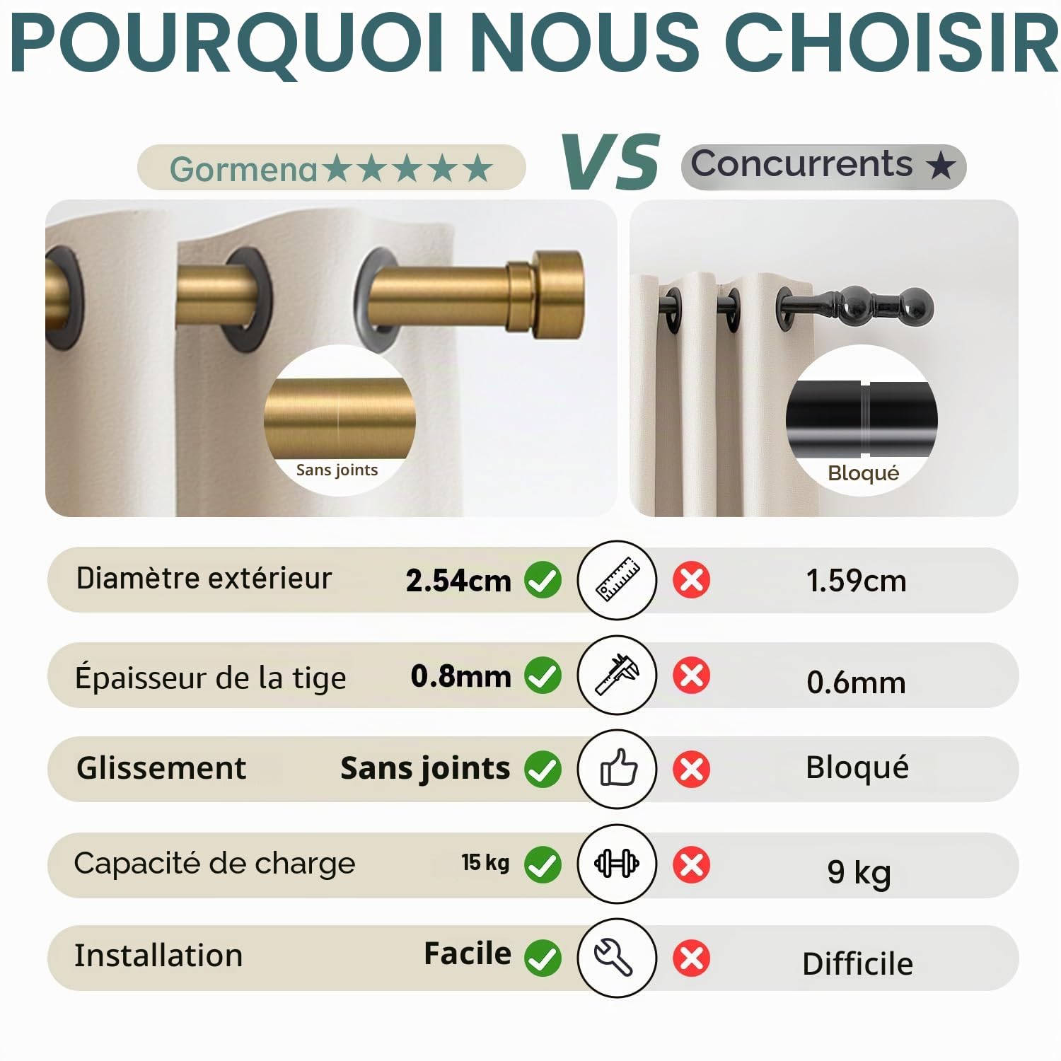 Tringle à Rideau Extensible Couleur Laiton Ancien, Longueur 80–218 Cm, DiamèTre 25 Mm, Capacité De Charge 15 Kg, Solide Et Sans Affaissement, AdaptéE Pour Chambre Et Salon, Installation Simple