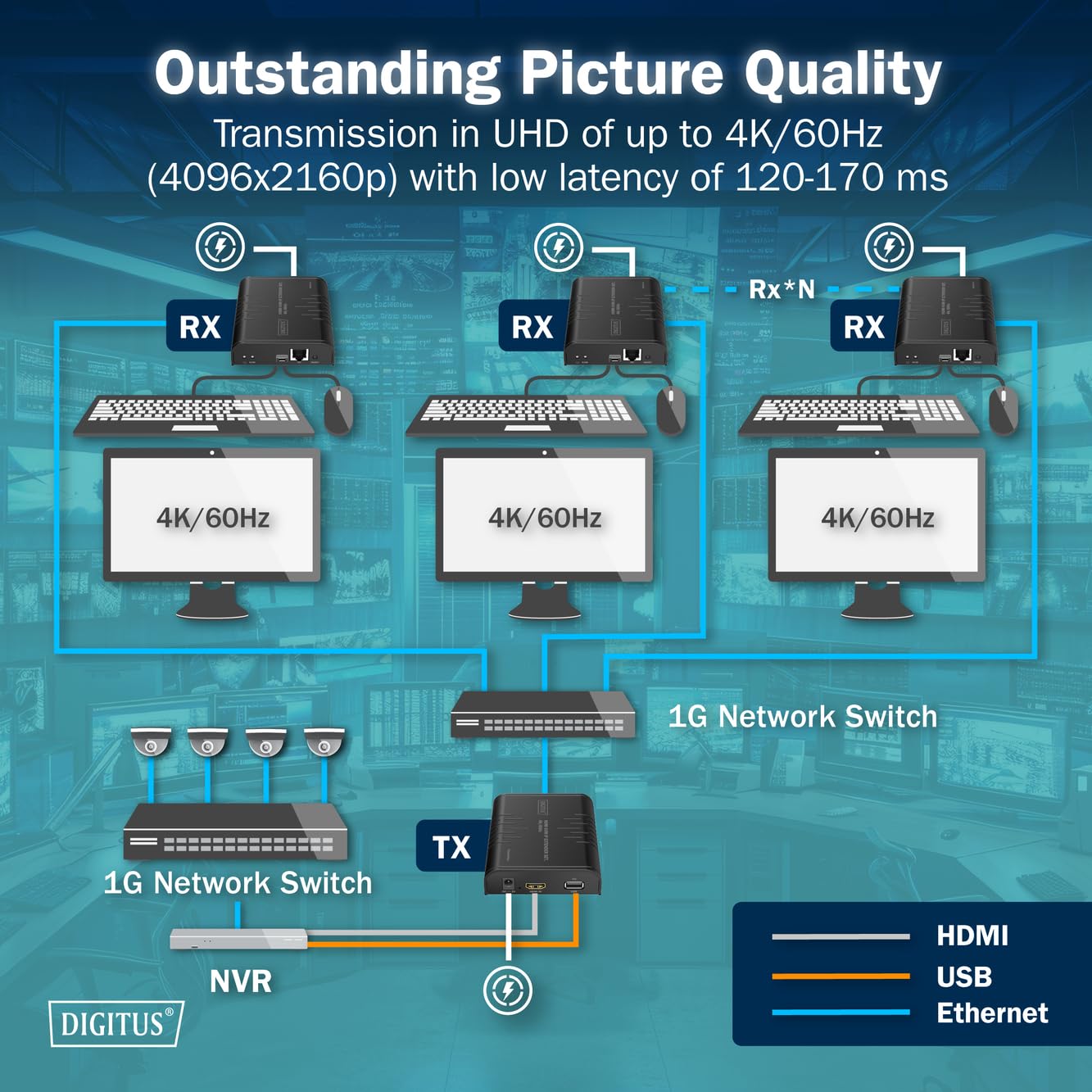 DIGITUS Ricevitore HDMI KVM IP per DS-55355 – UHD 4k 60Hz – HDMI 2.0 – portata fino a 200 m – unità ricevente – punto-multipunto – CAT 6 – nero