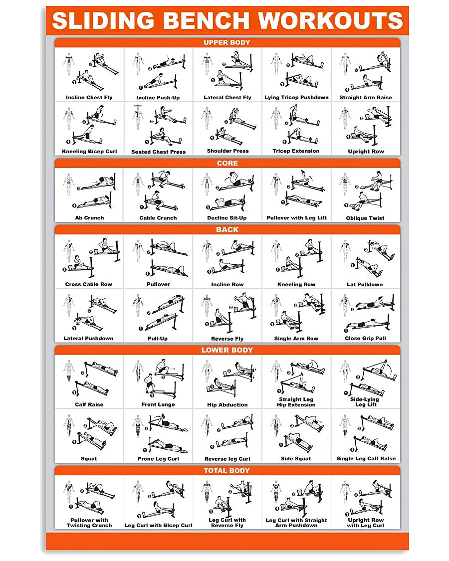 rayprint Medicine Ball Workouts Metal Signs Exercise Guide Retro Plaque Gym Home Decor Club Wall Decoration Plaque Tin Poster 12x16 Inches
