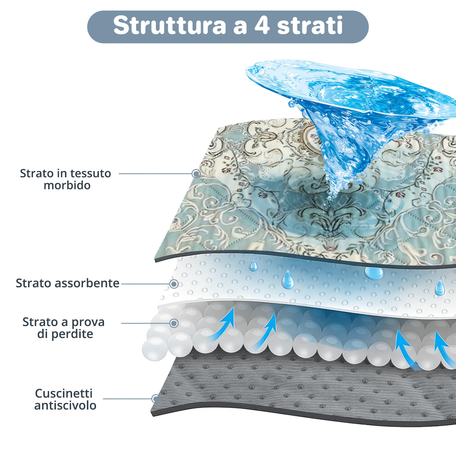 Tappetini Lavabili per Cani 70x100cm, 2 Pezzi Lavabili Traversine Cani, Tappetini Assorbenti per Cani A Prova di Perdite e Antiscivolo, Asciugatura Rapida