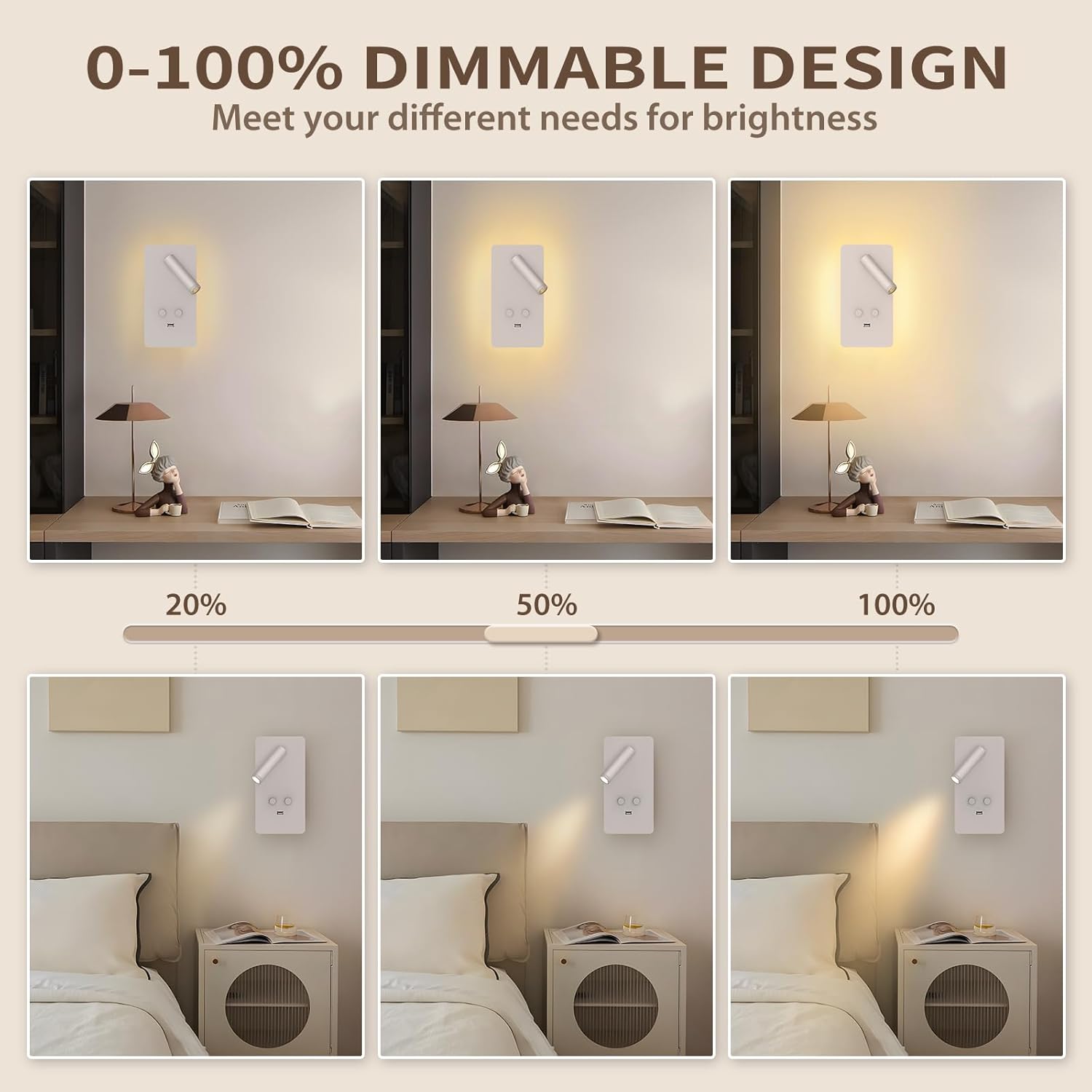 M04 Dimmable Wall Mounted Sconces Reading Light Bedside Lamp with USB Port Headboard Plug in Hardwire Wall Lamps Sconces Adjustable Headboard 0.9-3.7 Spotlight + 1.2-6W Backlight