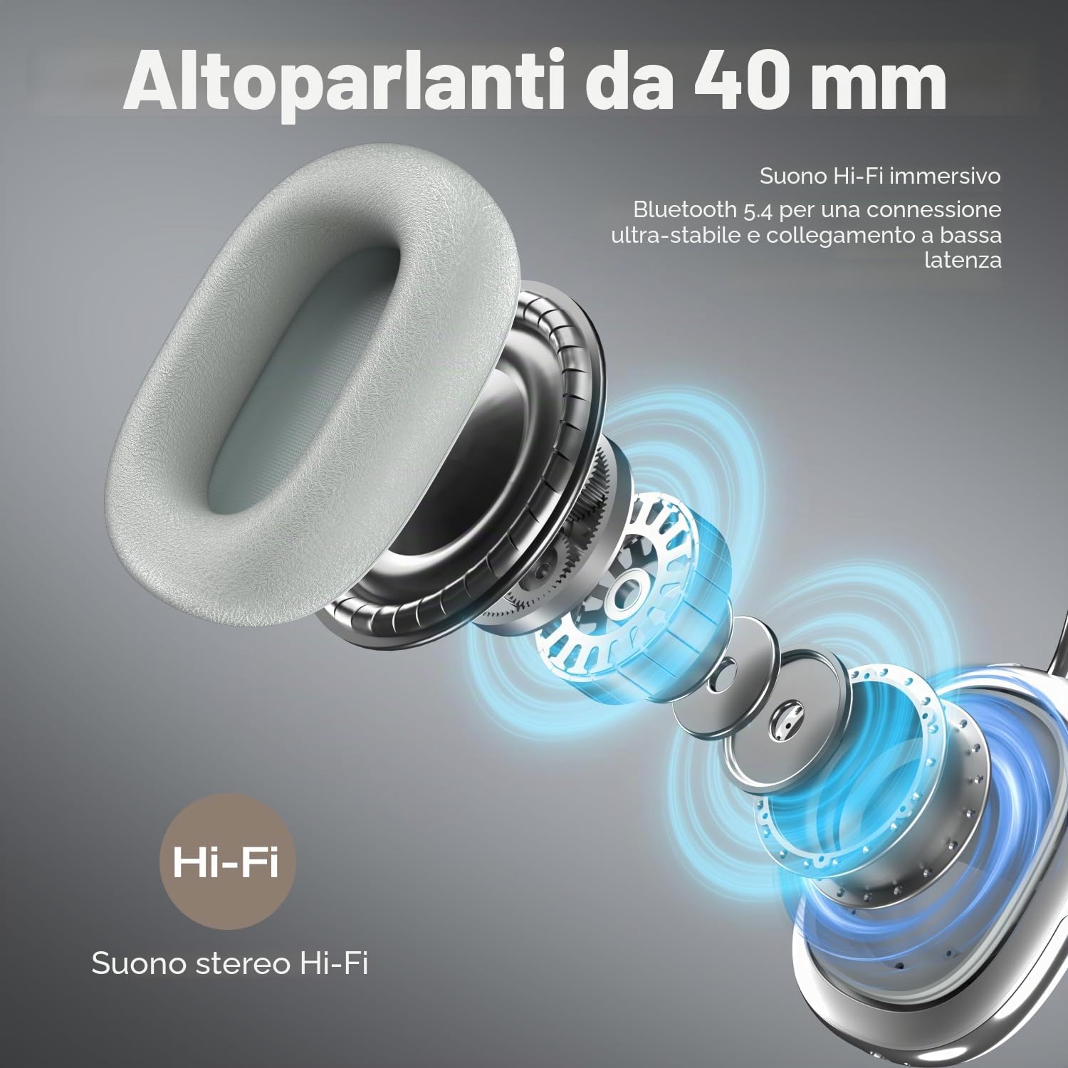 Cuffie Bluetooth con cancellazione attiva del rumore sopra l'orecchio, senza fili, con microfono ad alta risoluzione, audio ad alta risoluzione, leggere, comode per PC, laptop, lavoro, palestra